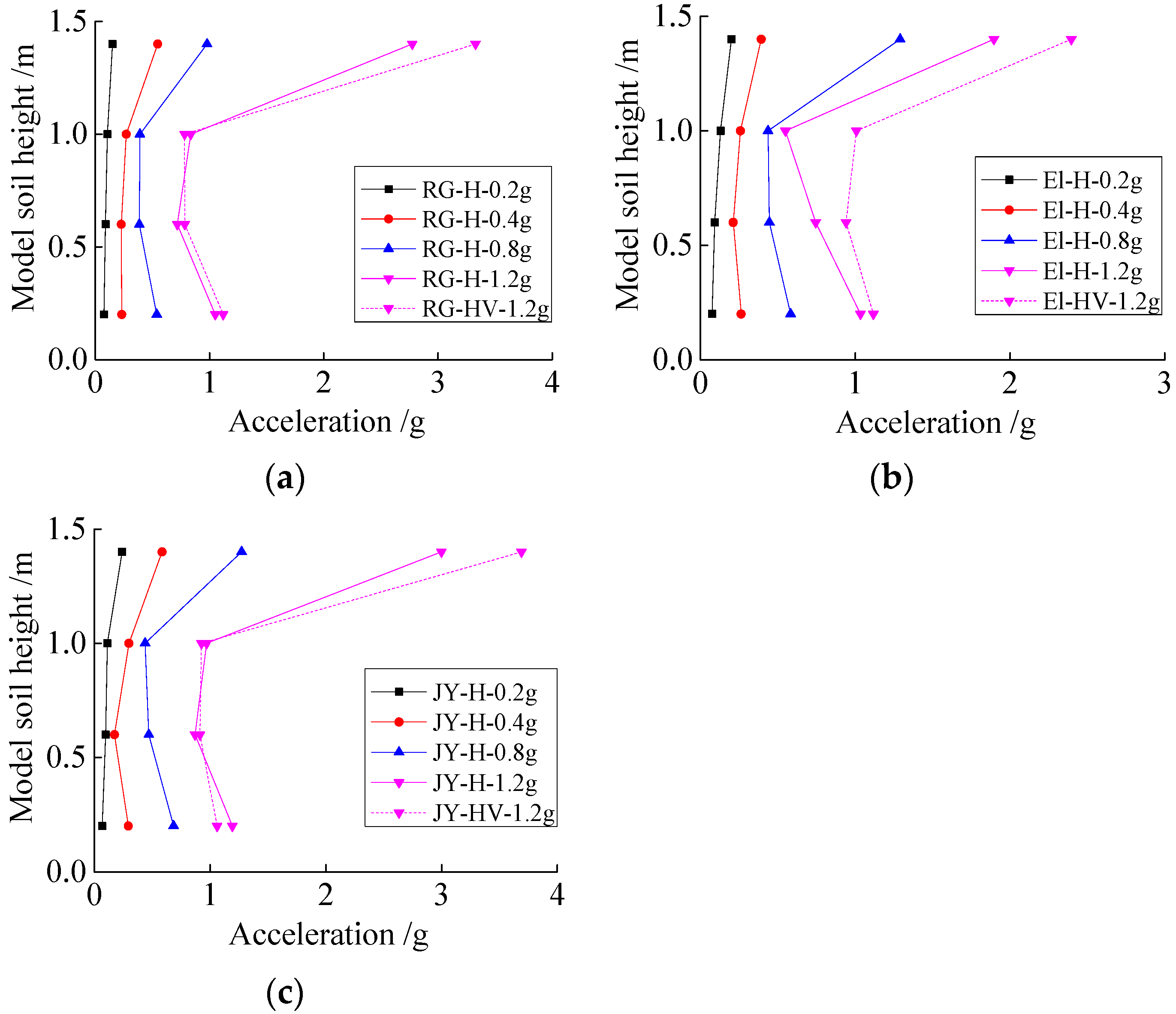 Buildings 13 01710 g007