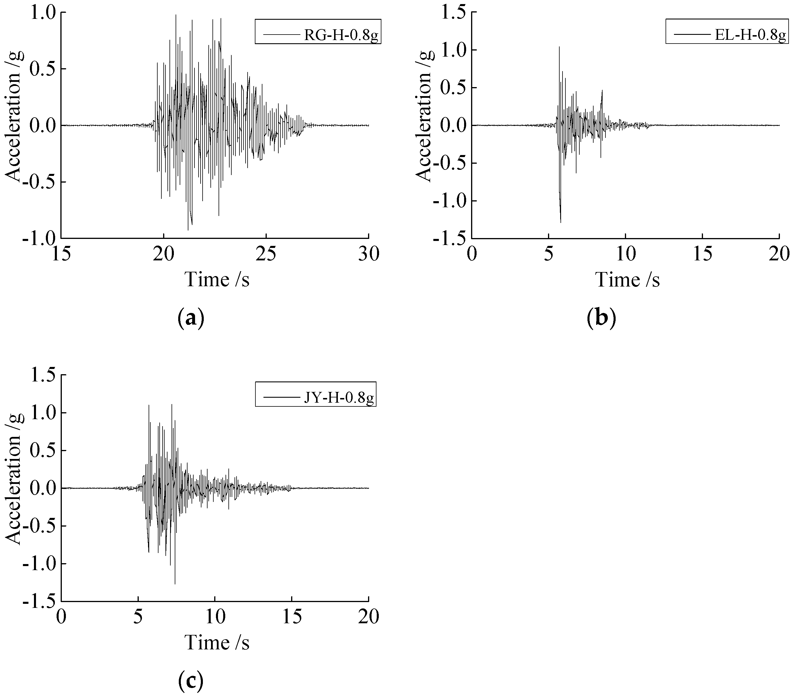Buildings 13 01710 g008