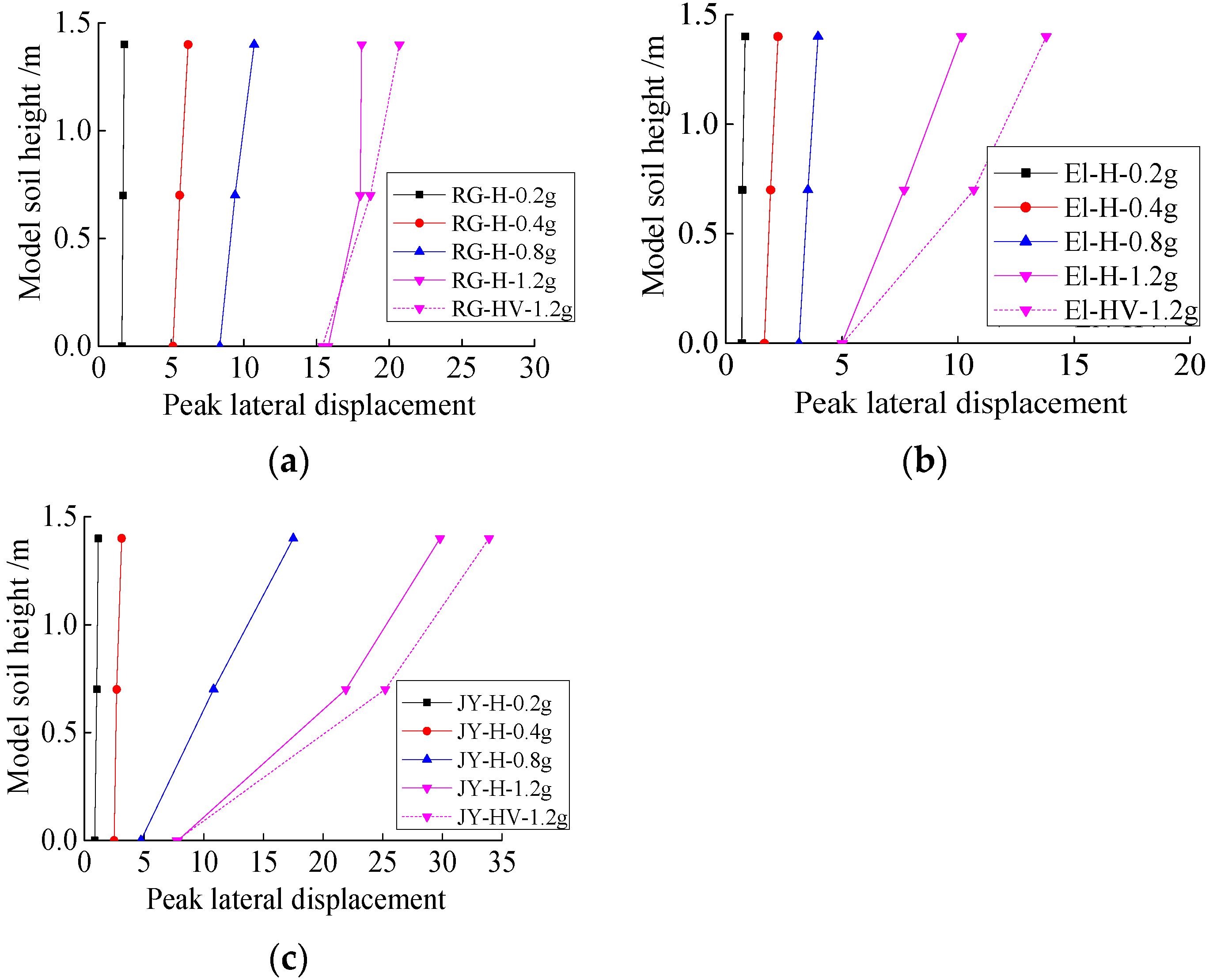 Buildings 13 01710 g009