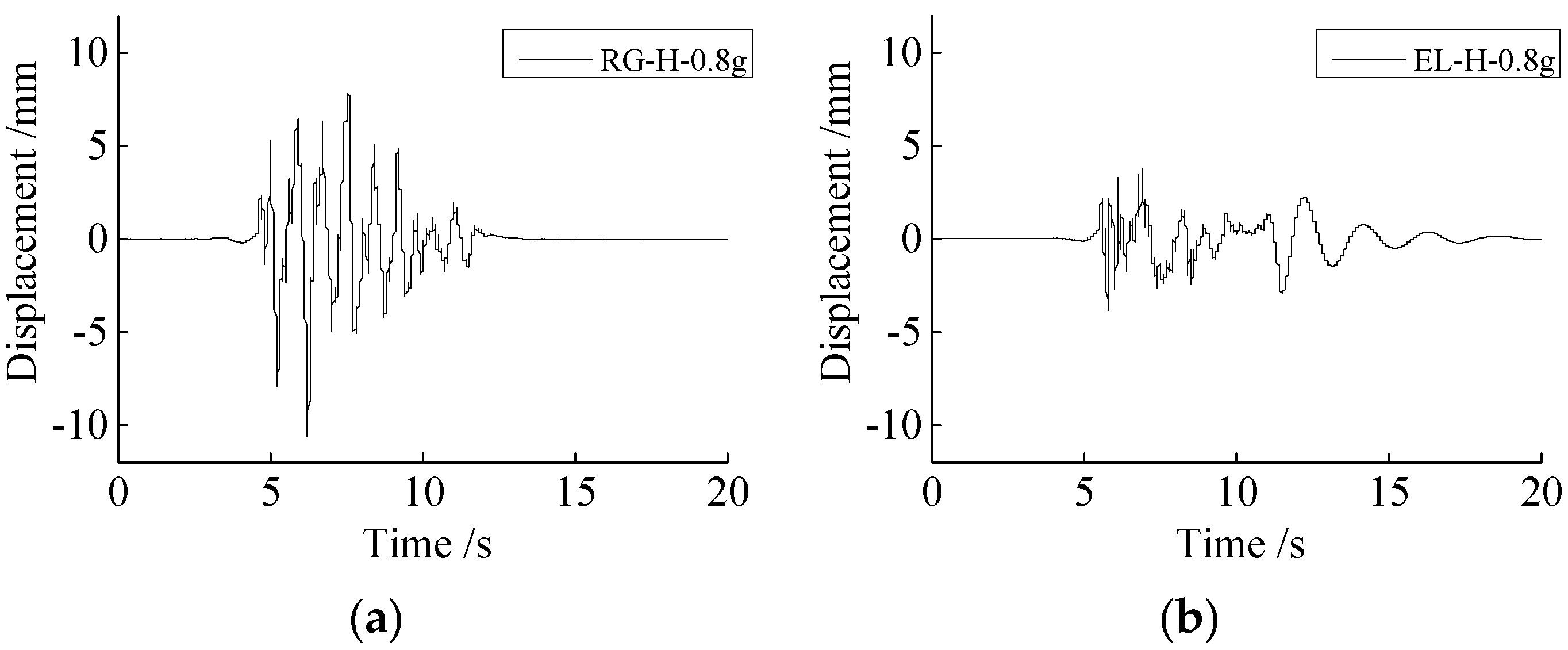 Buildings 13 01710 g010a