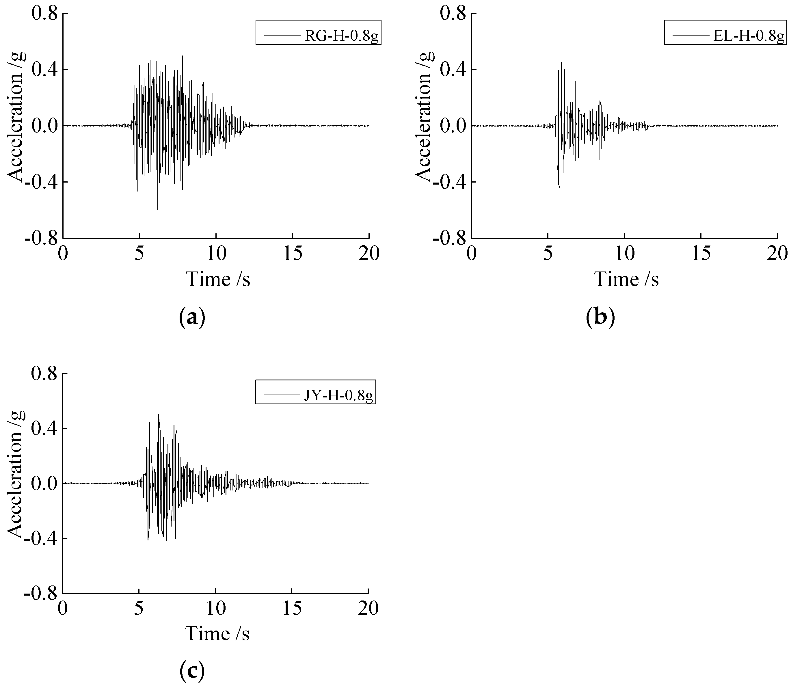 Buildings 13 01710 g013