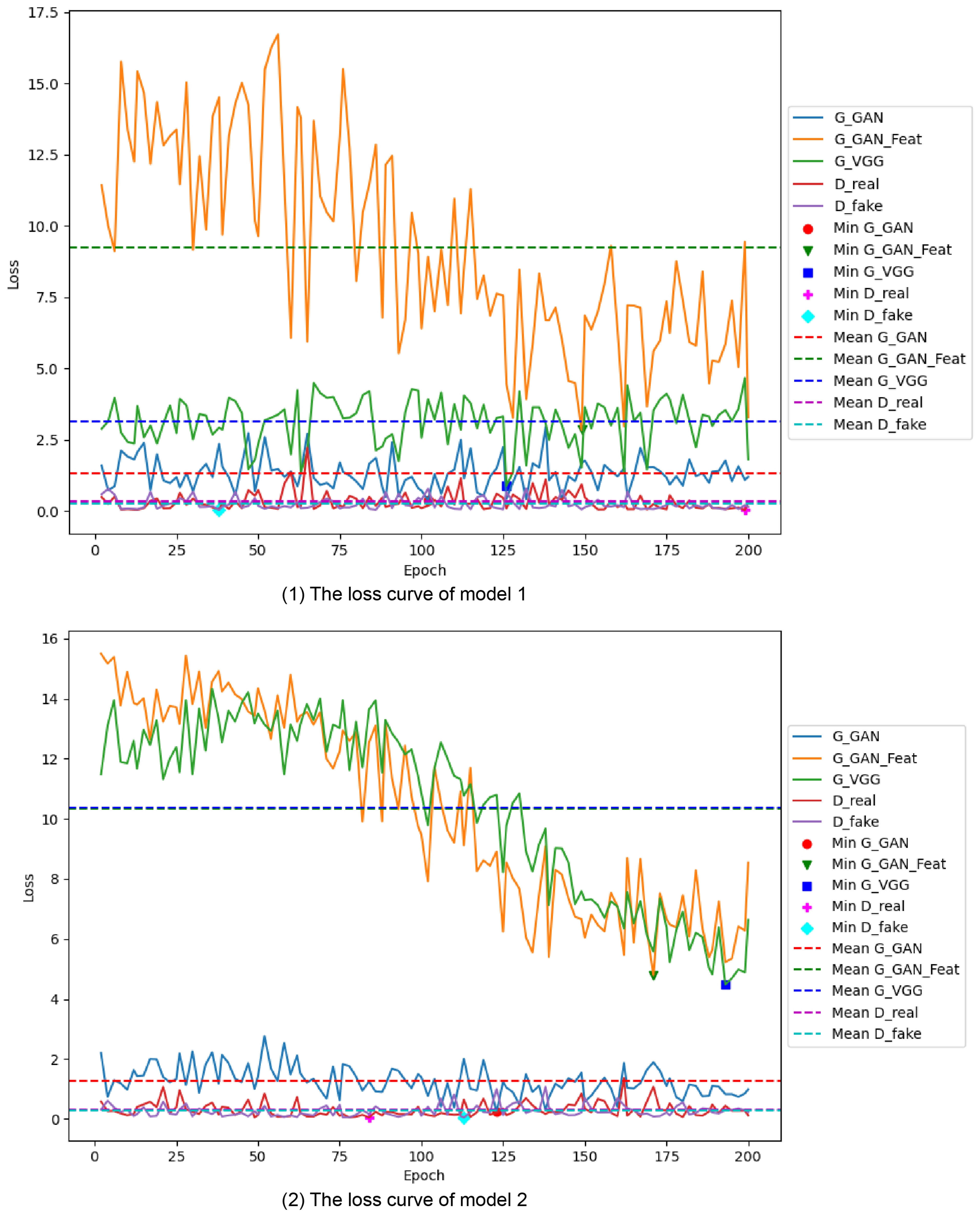 Buildings 13 01711 g007