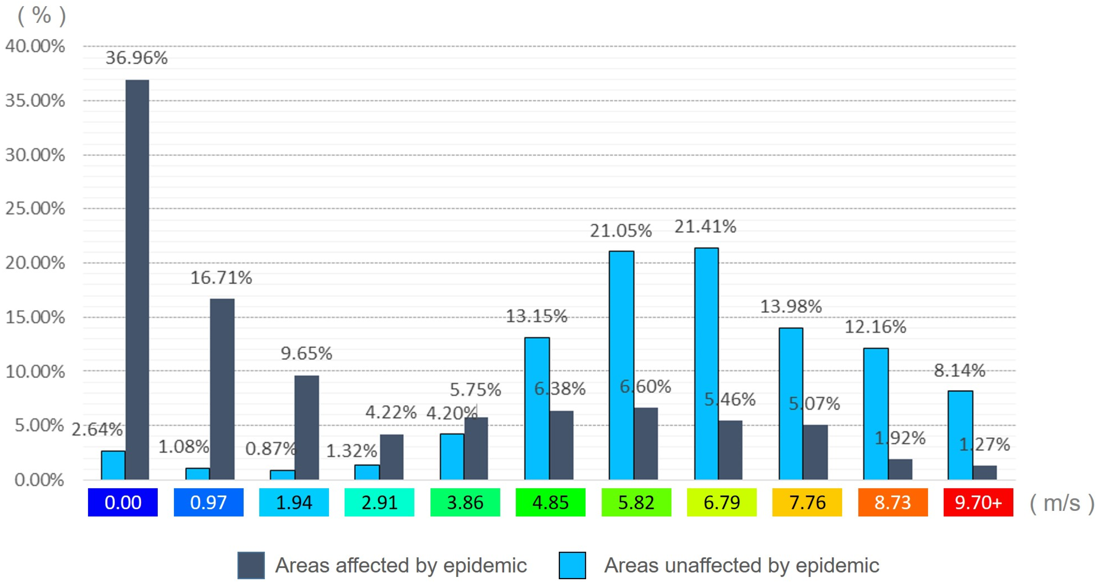 Buildings 13 01711 g015