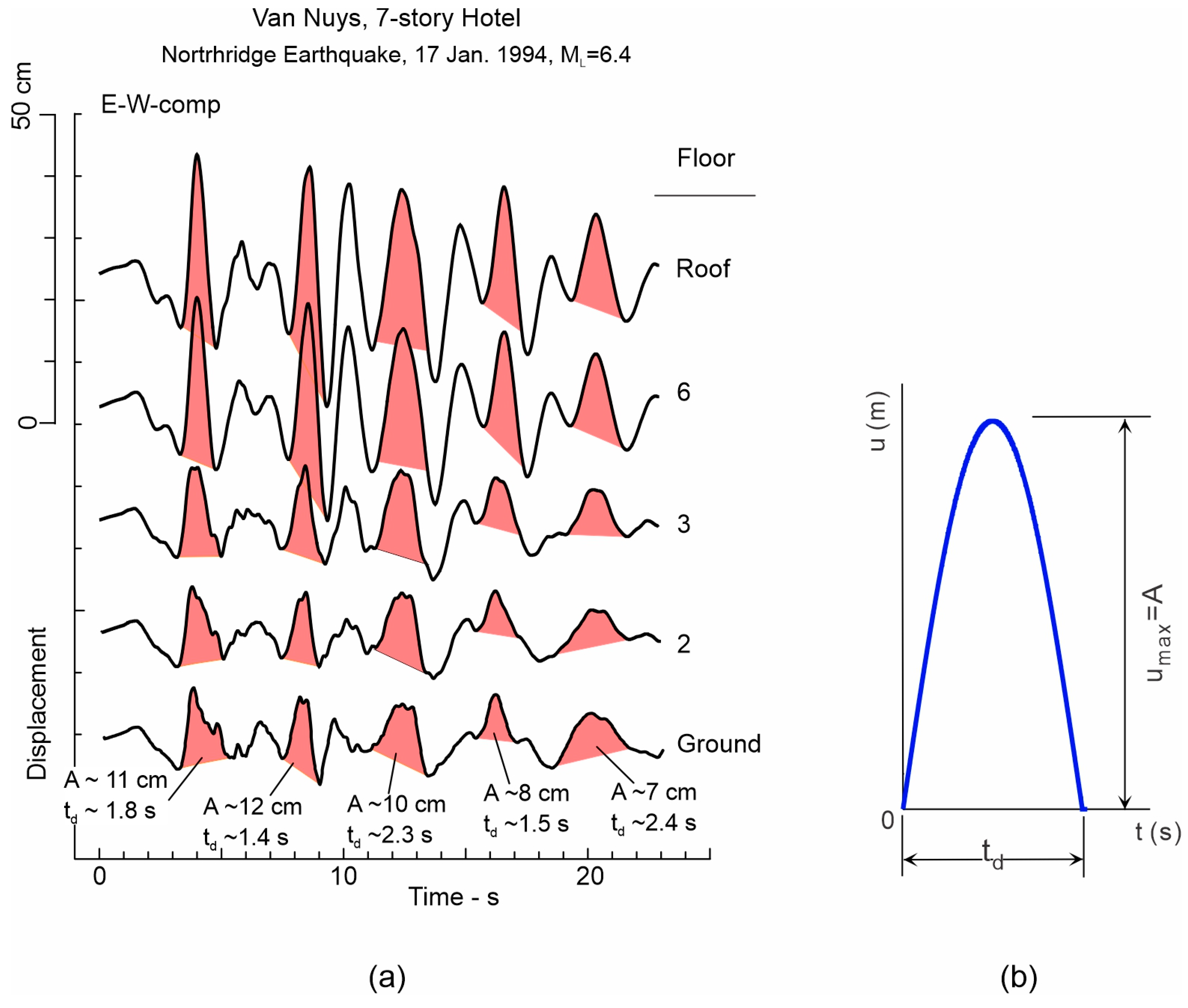 Buildings 13 01712 g003 Buildings 13 01712 g003