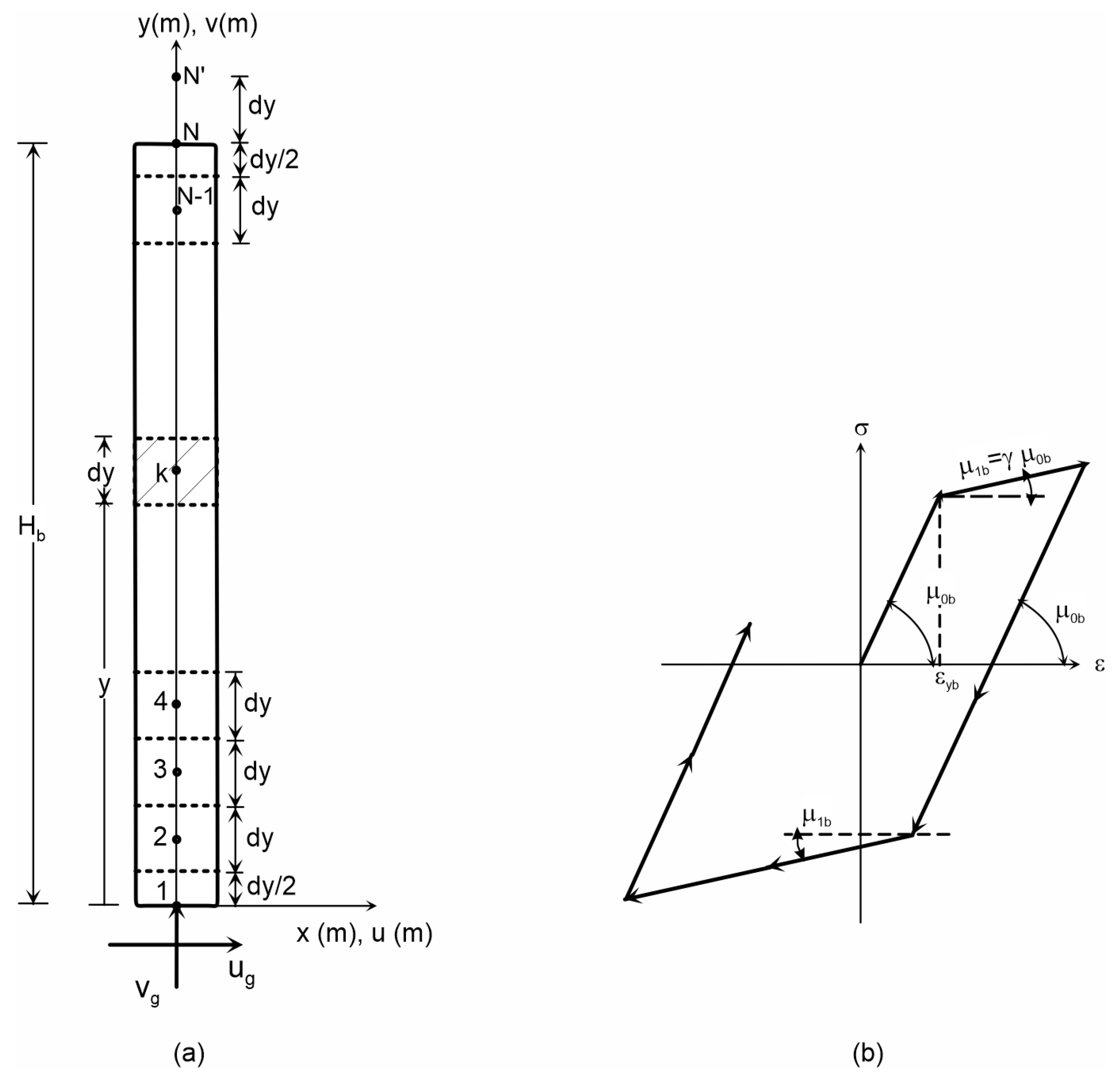 Buildings 13 01712 g004 Buildings 13 01712 g004