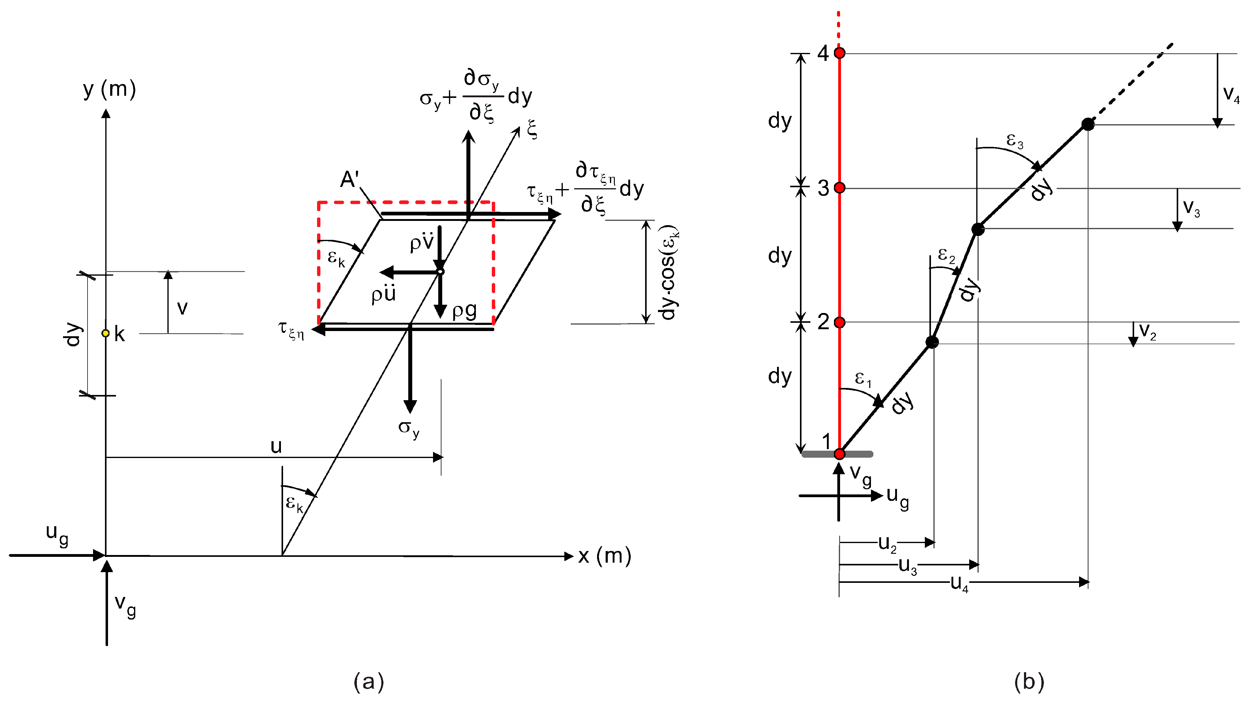 Buildings 13 01712 g005 Buildings 13 01712 g005