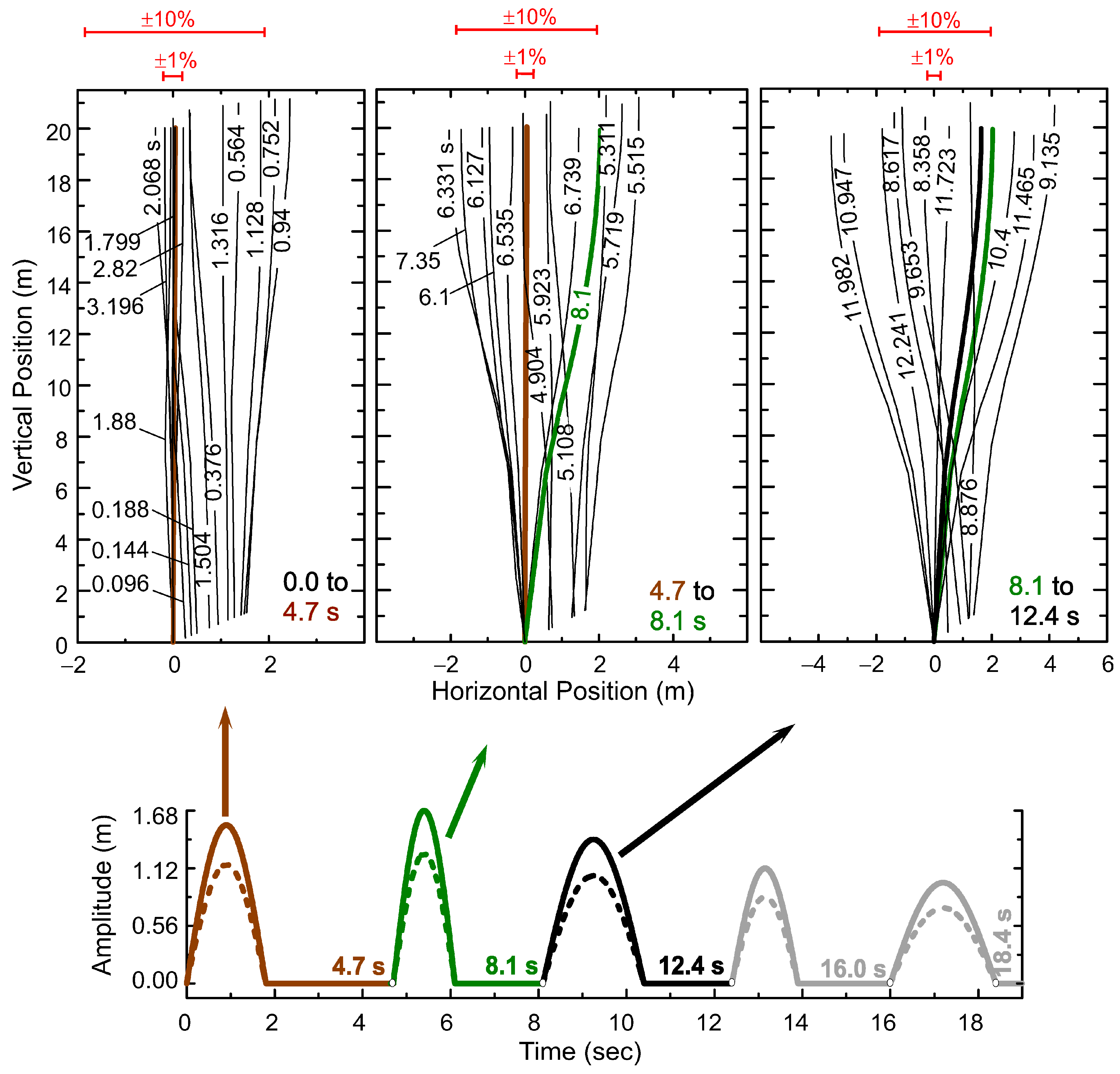 Buildings 13 01712 g006 Buildings 13 01712 g006