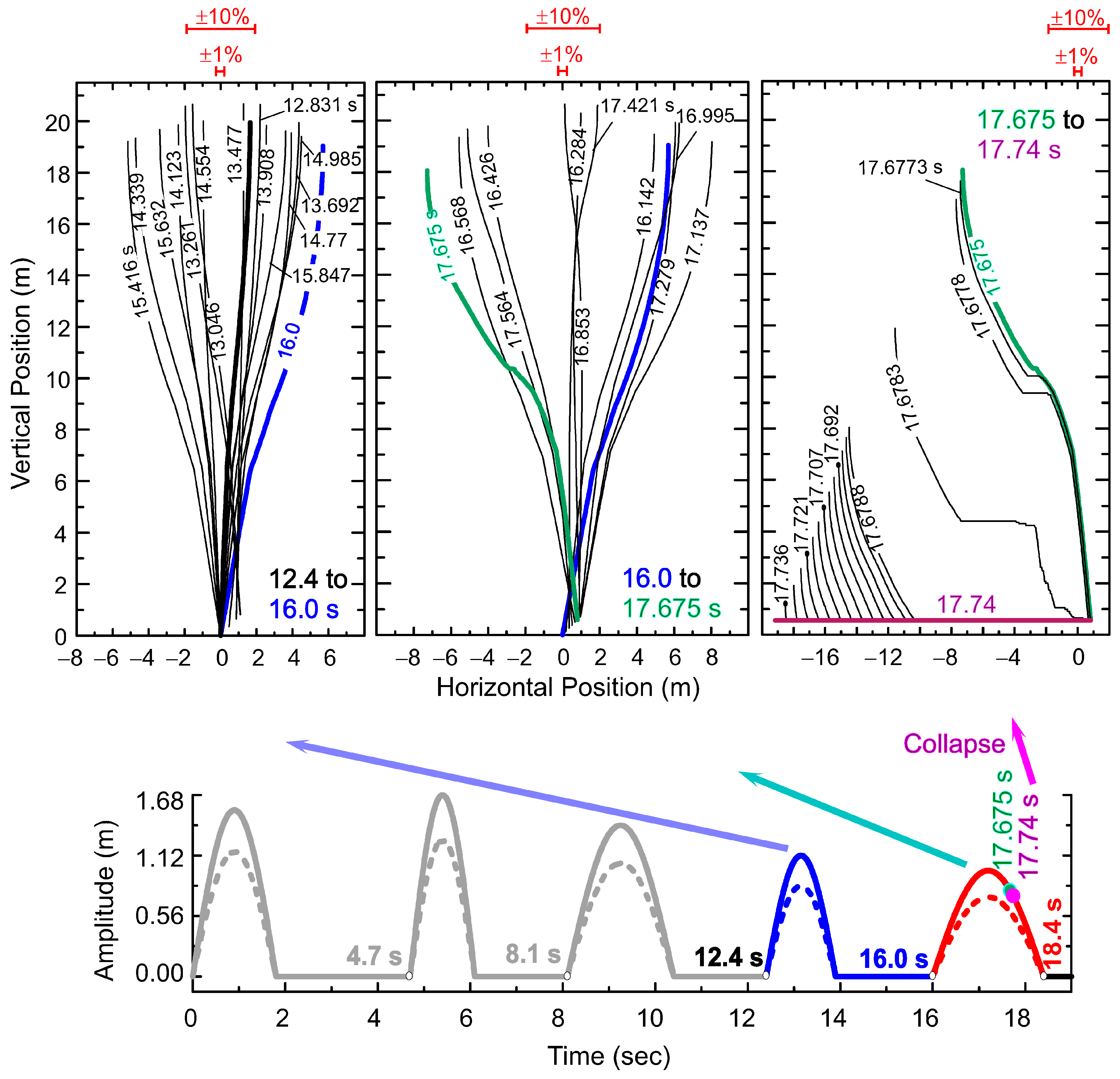 Buildings 13 01712 g007 Buildings 13 01712 g007