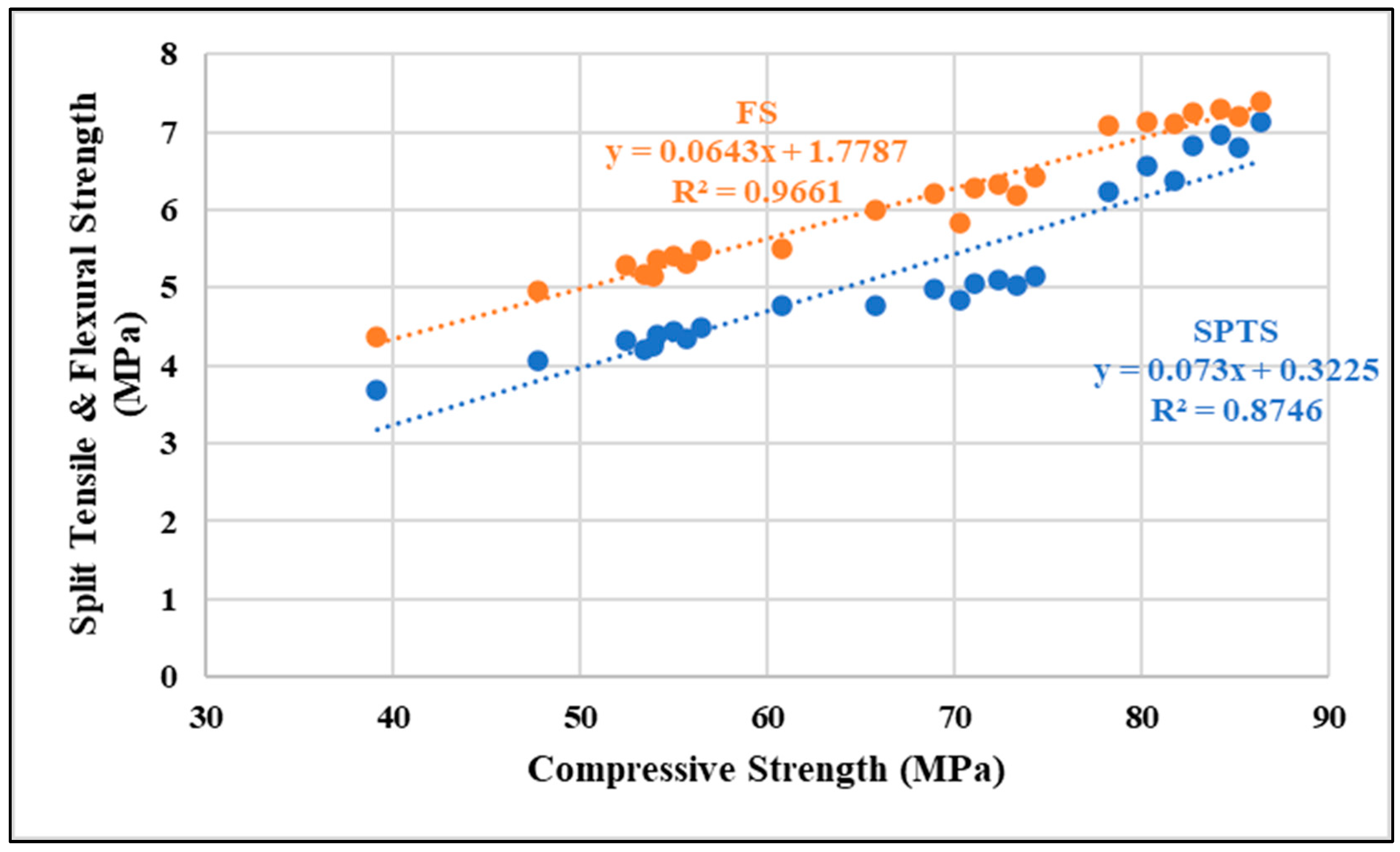 Buildings 13 01713 g003
