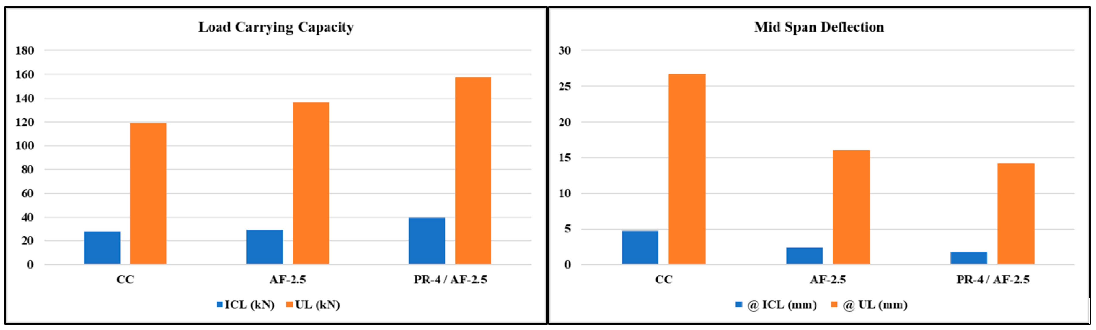 Buildings 13 01713 g005