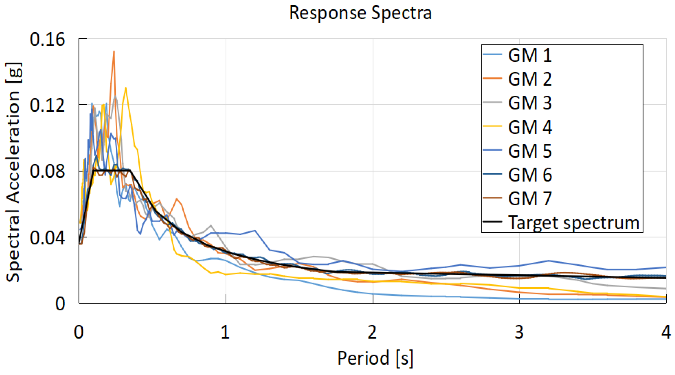 Buildings 13 01714 g005
