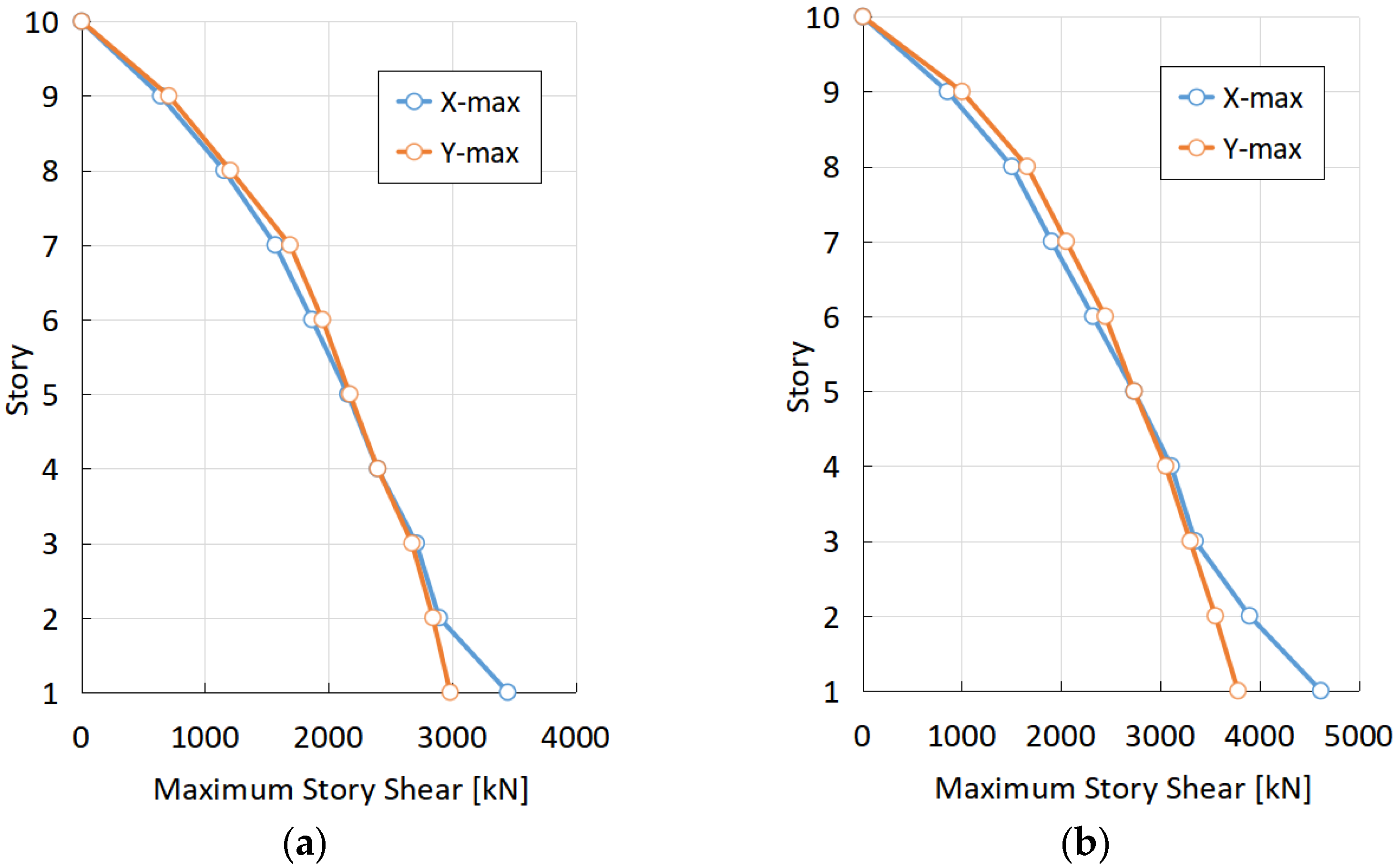 Buildings 13 01714 g006