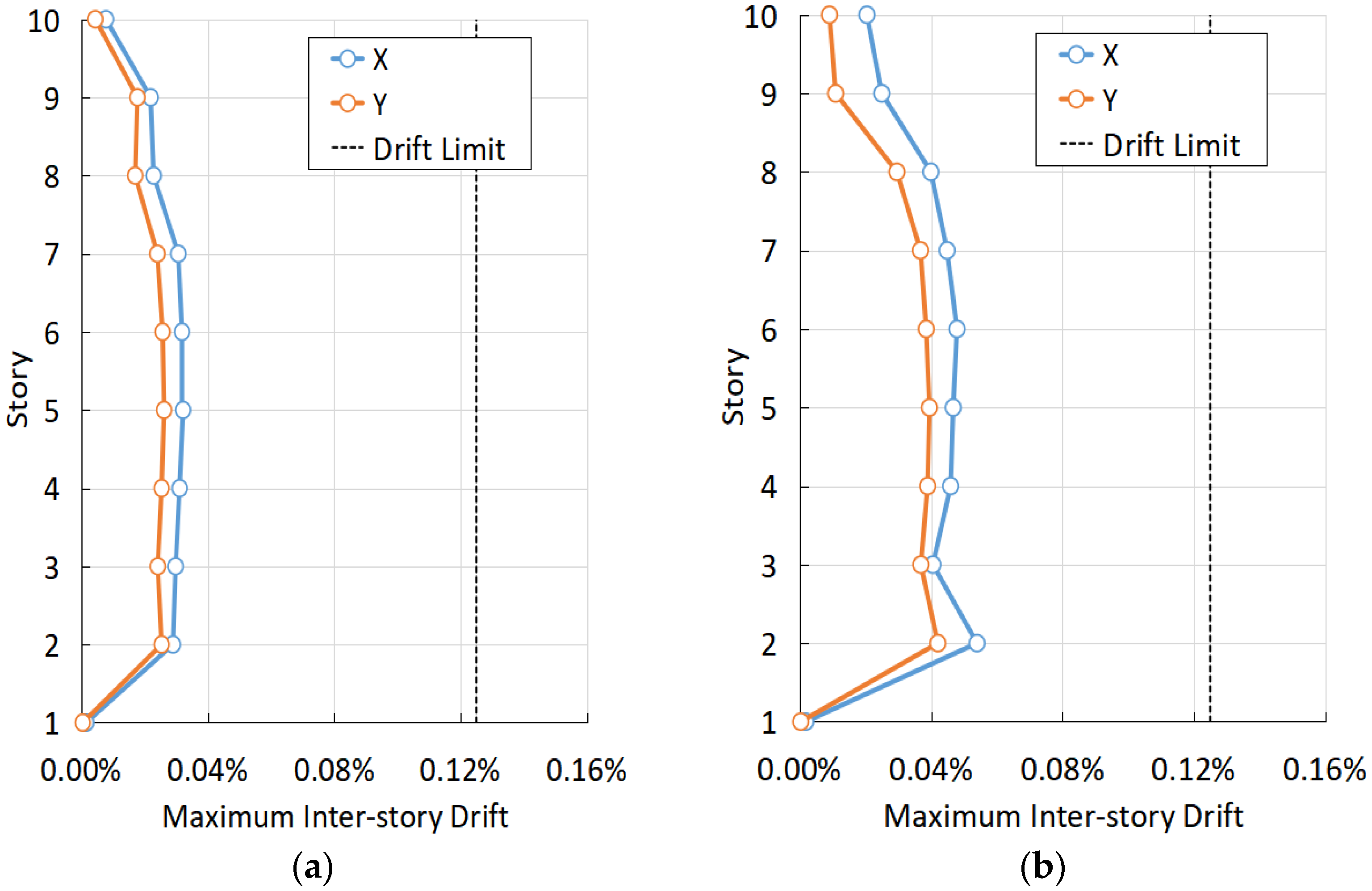 Buildings 13 01714 g007
