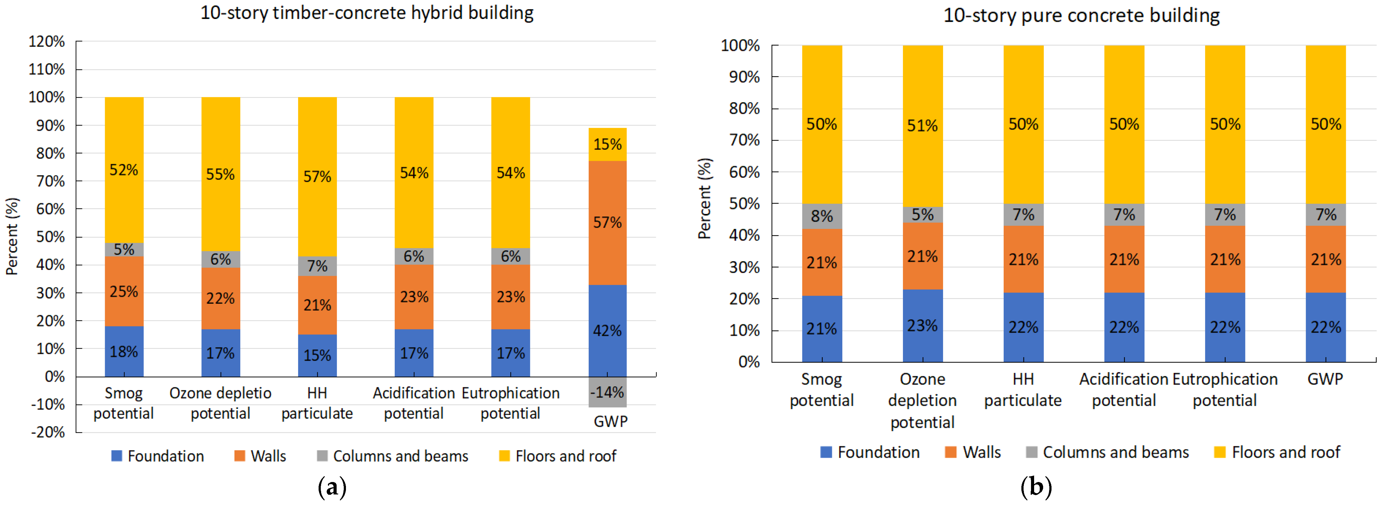 Buildings 13 01714 g009