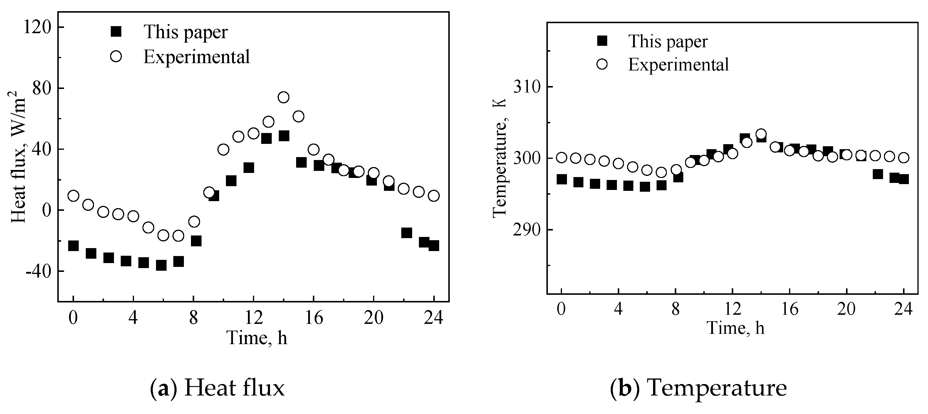 Buildings 13 01715 g003