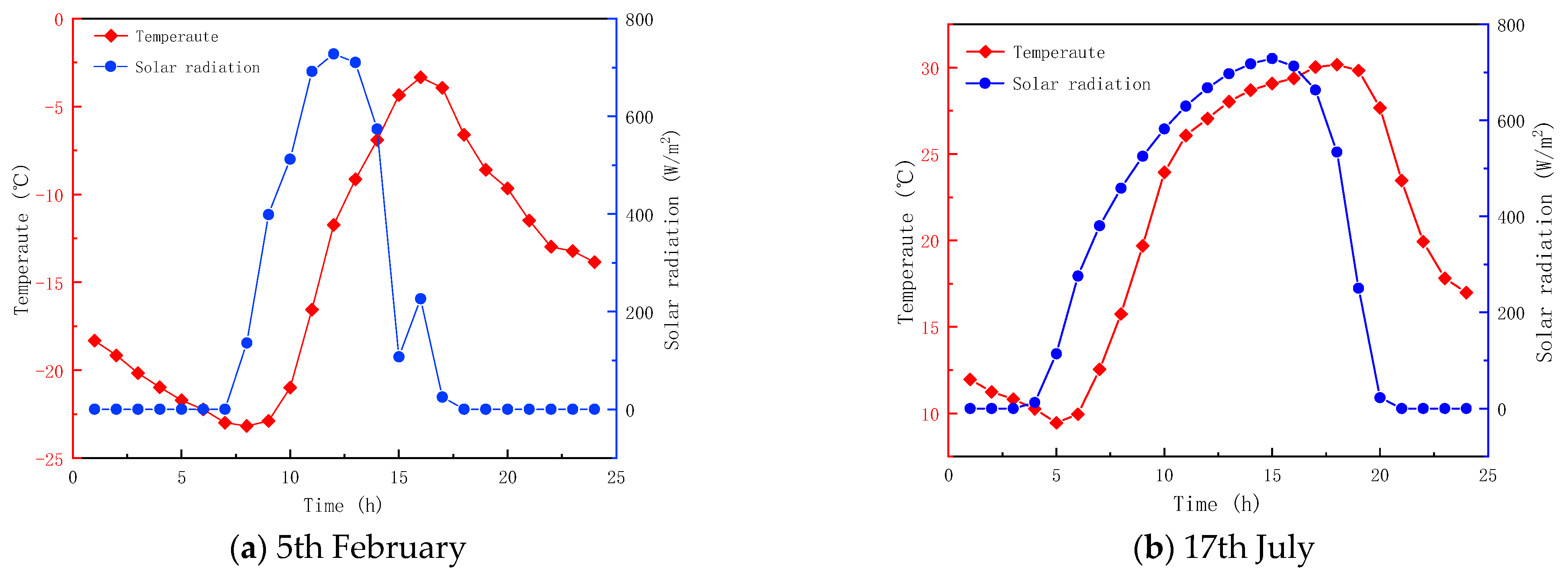Buildings 13 01715 g004