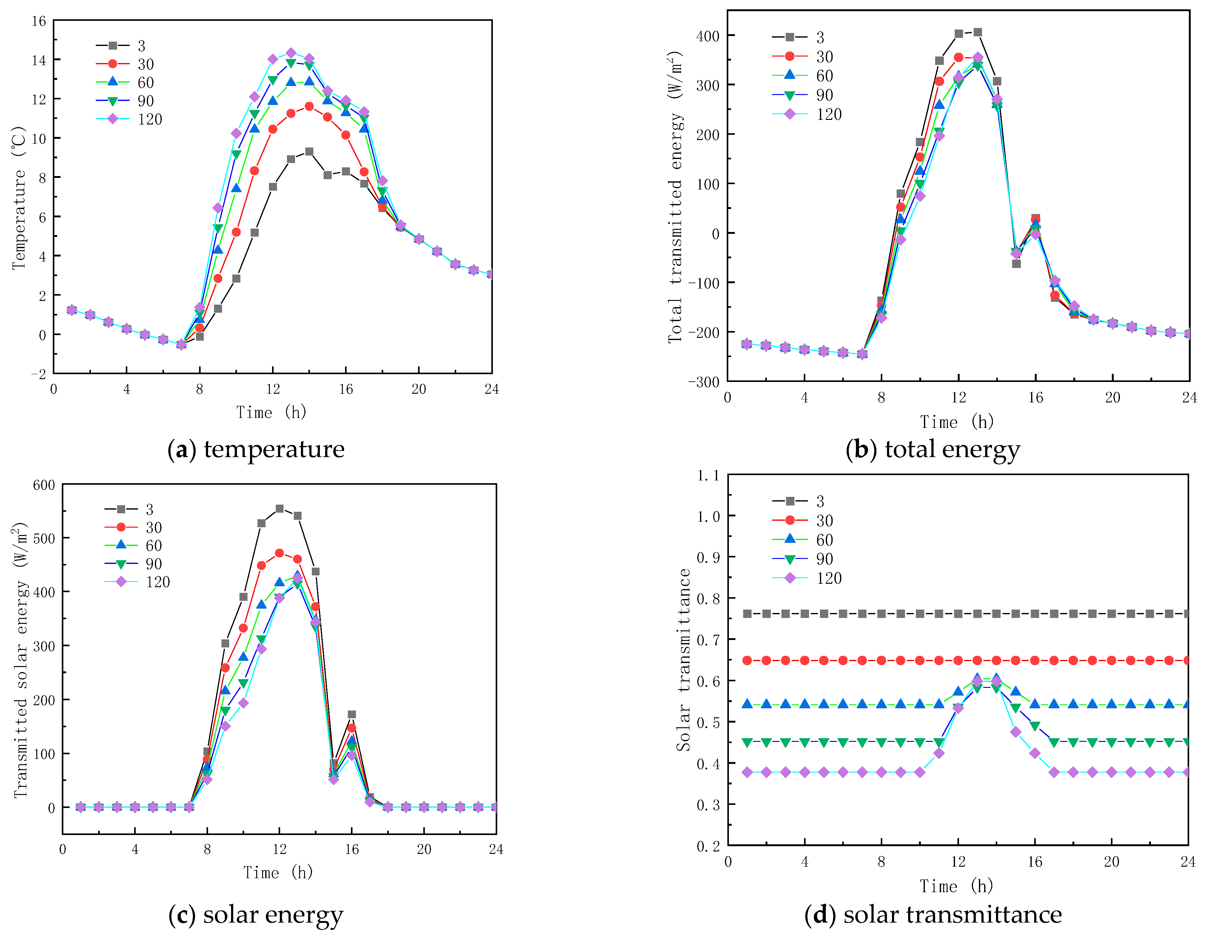 Buildings 13 01715 g008