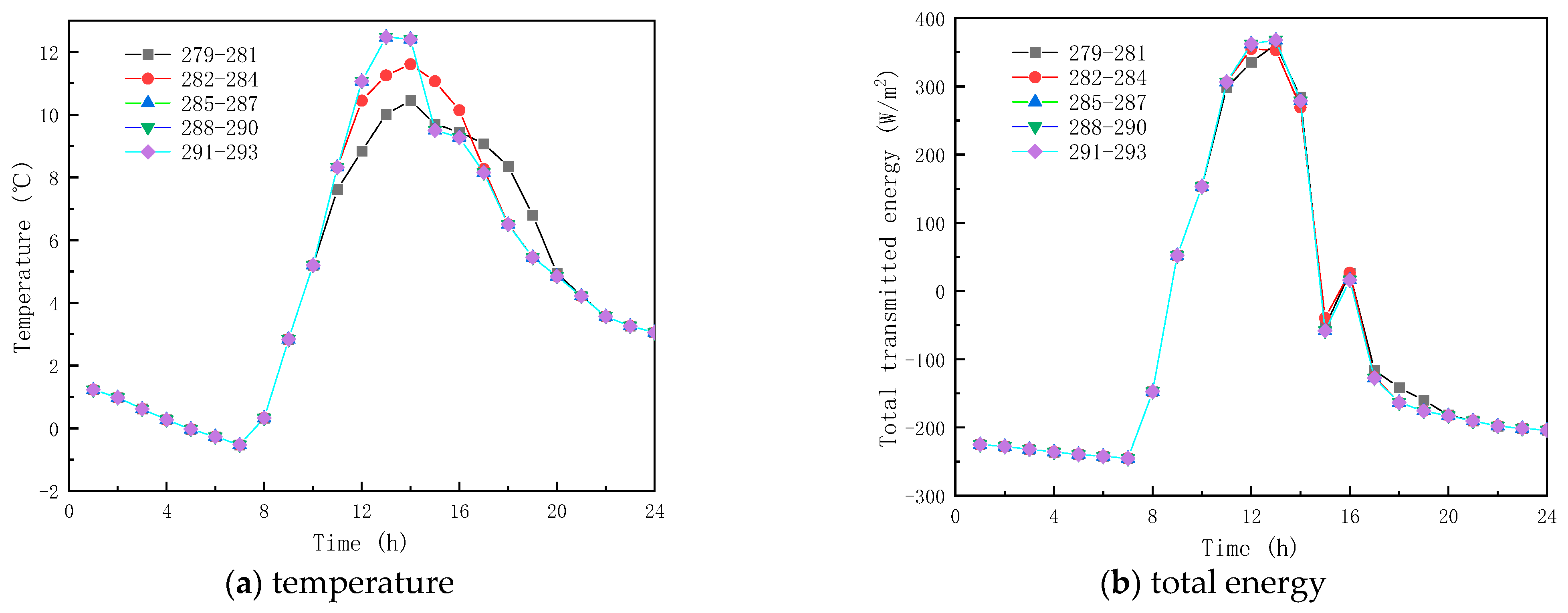 Buildings 13 01715 g009a