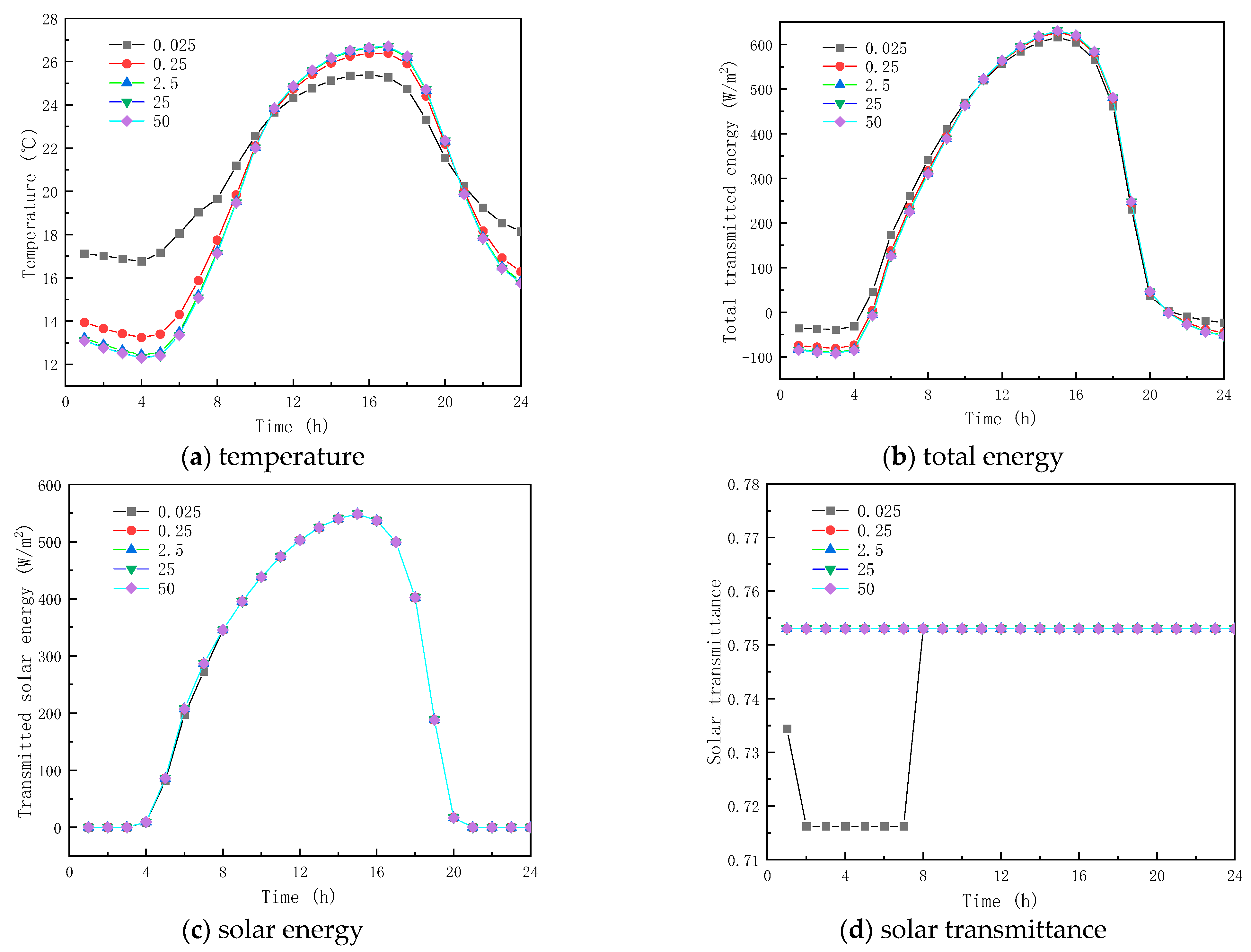 Buildings 13 01715 g012