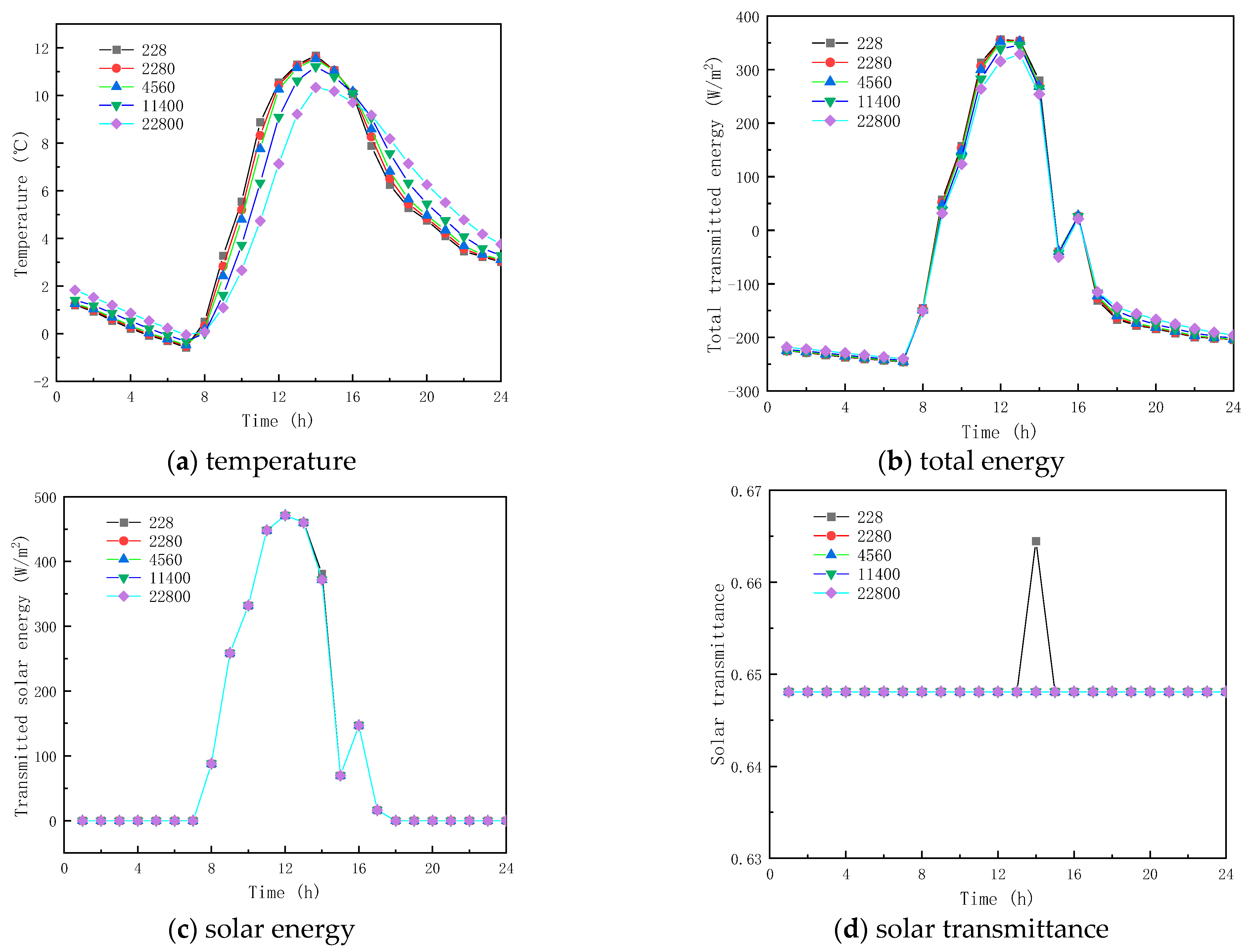 Buildings 13 01715 g013
