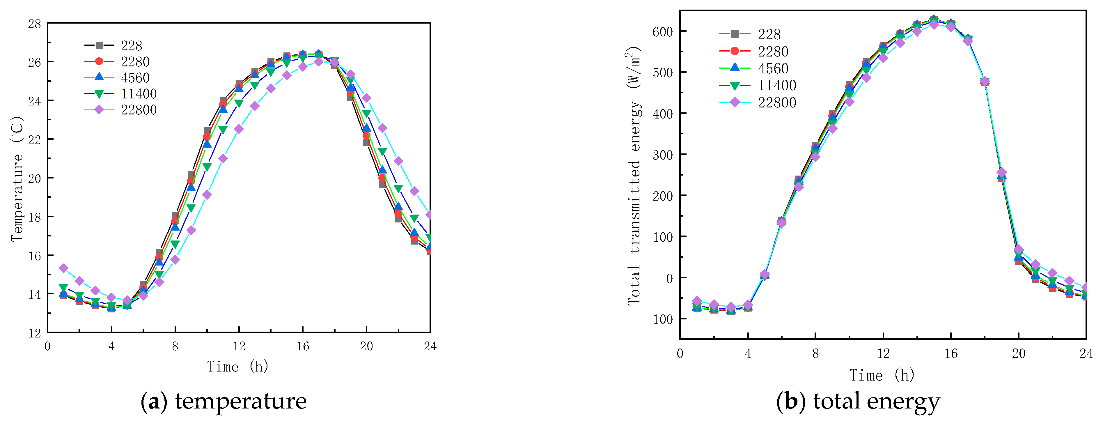 Buildings 13 01715 g014a