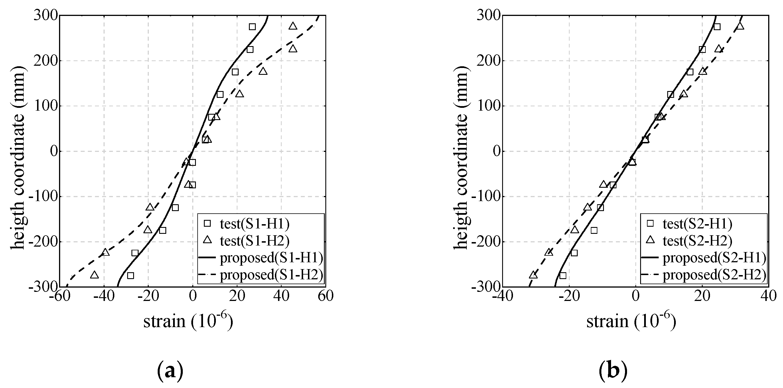 Buildings 13 01716 g008