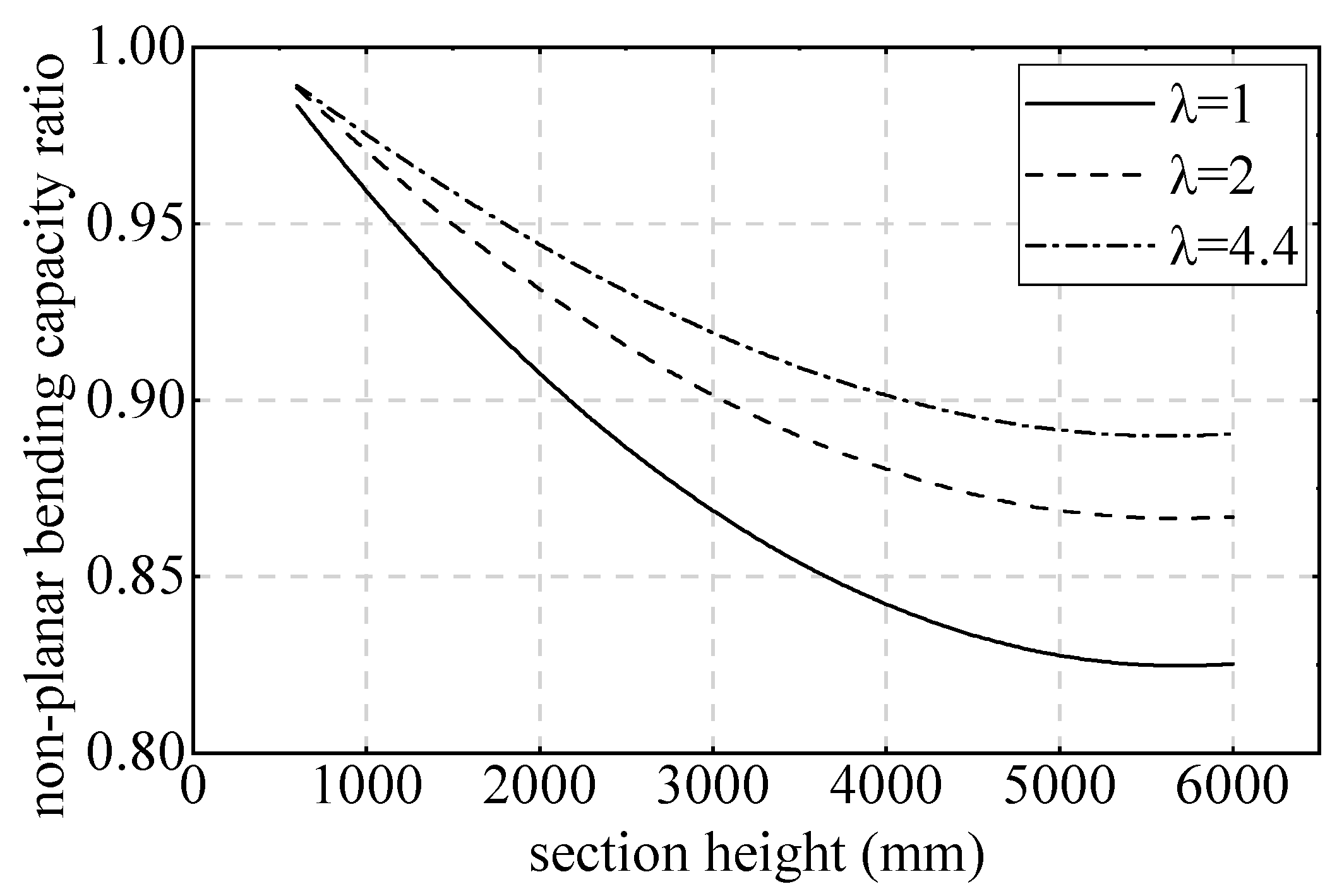 Buildings 13 01716 g011
