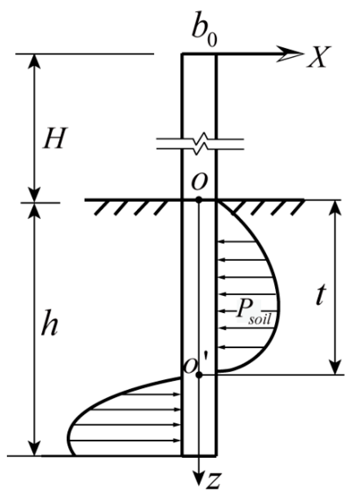Buildings 13 01717 g002