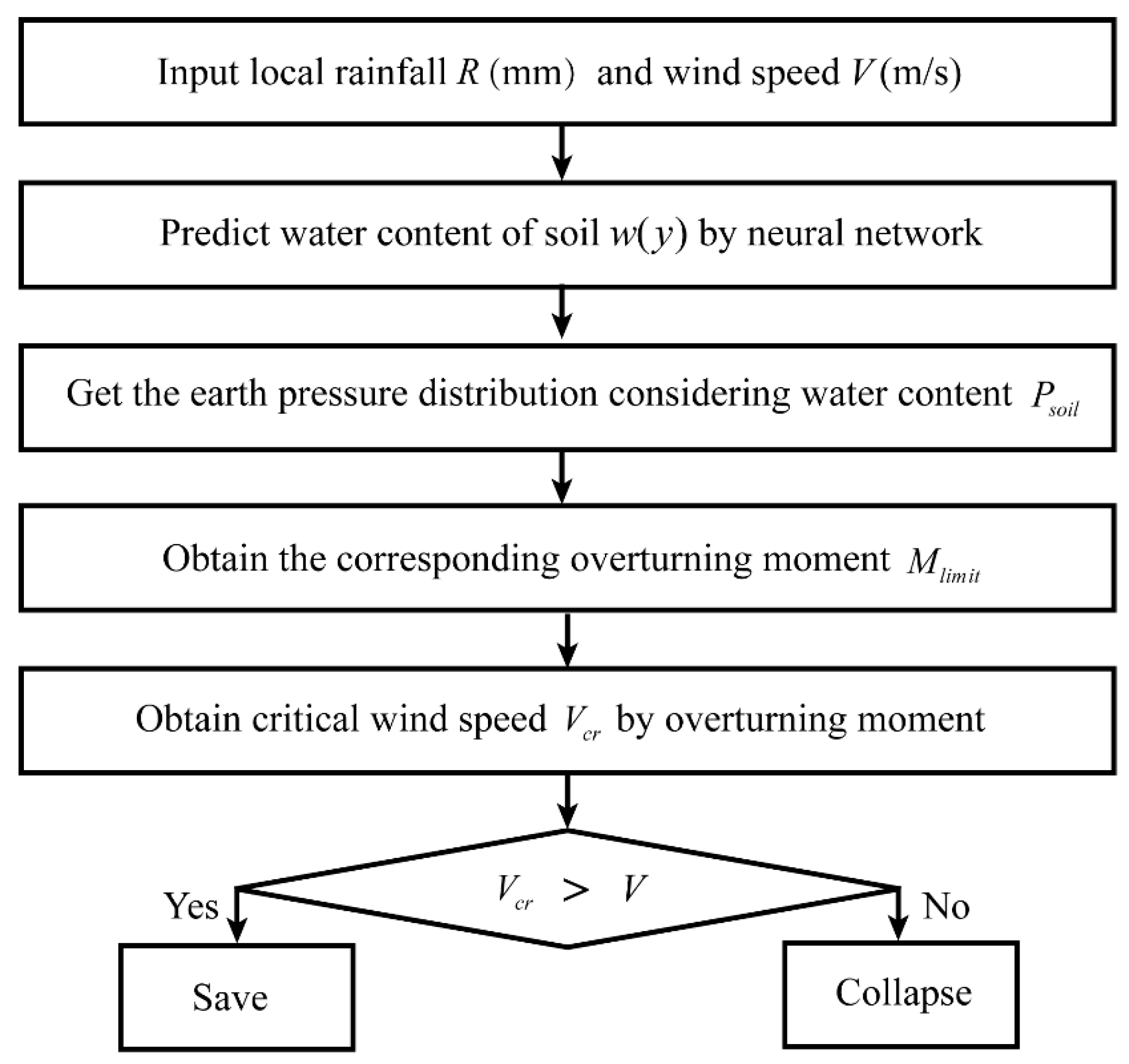 Buildings 13 01717 g003