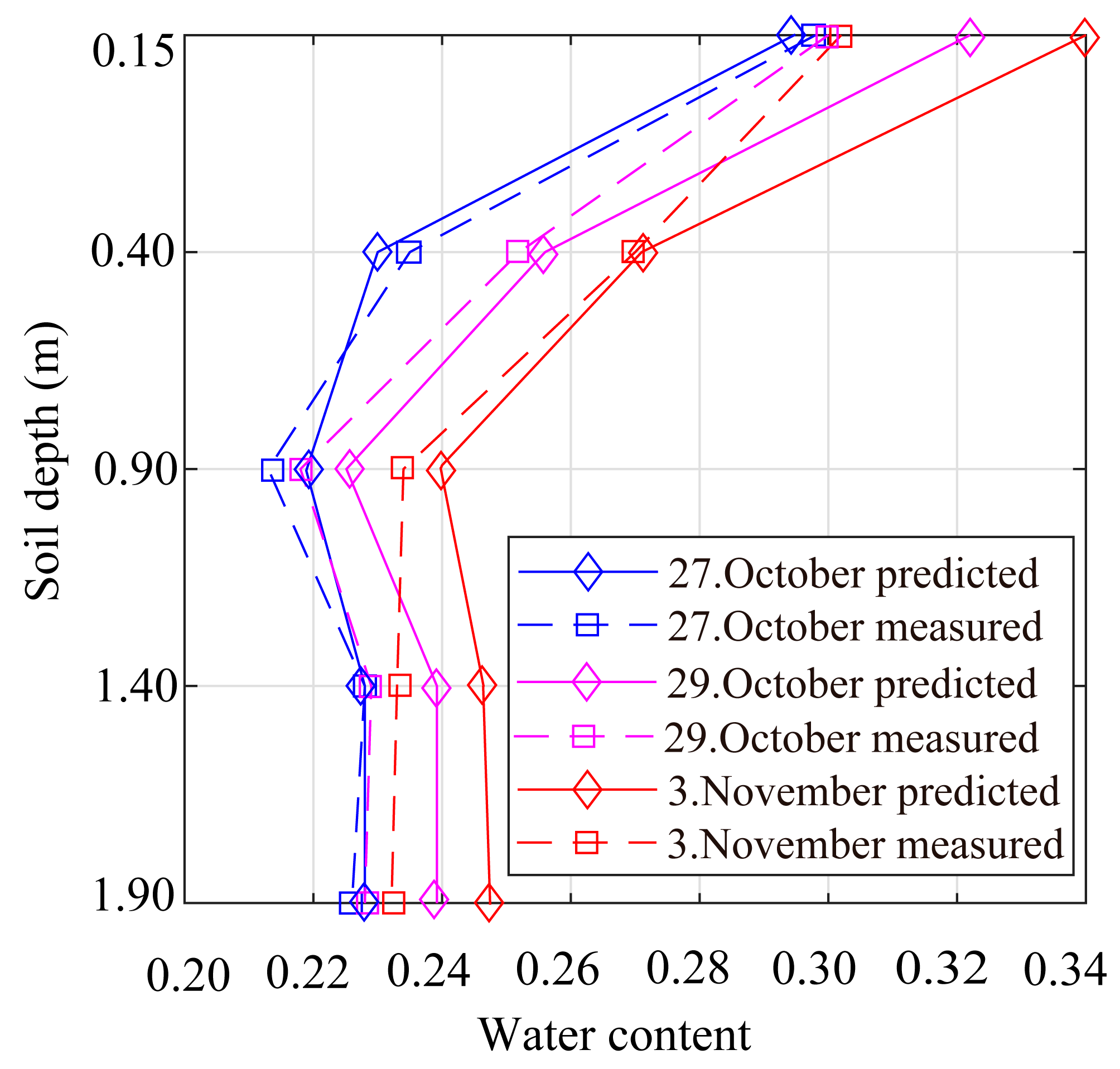 Buildings 13 01717 g004