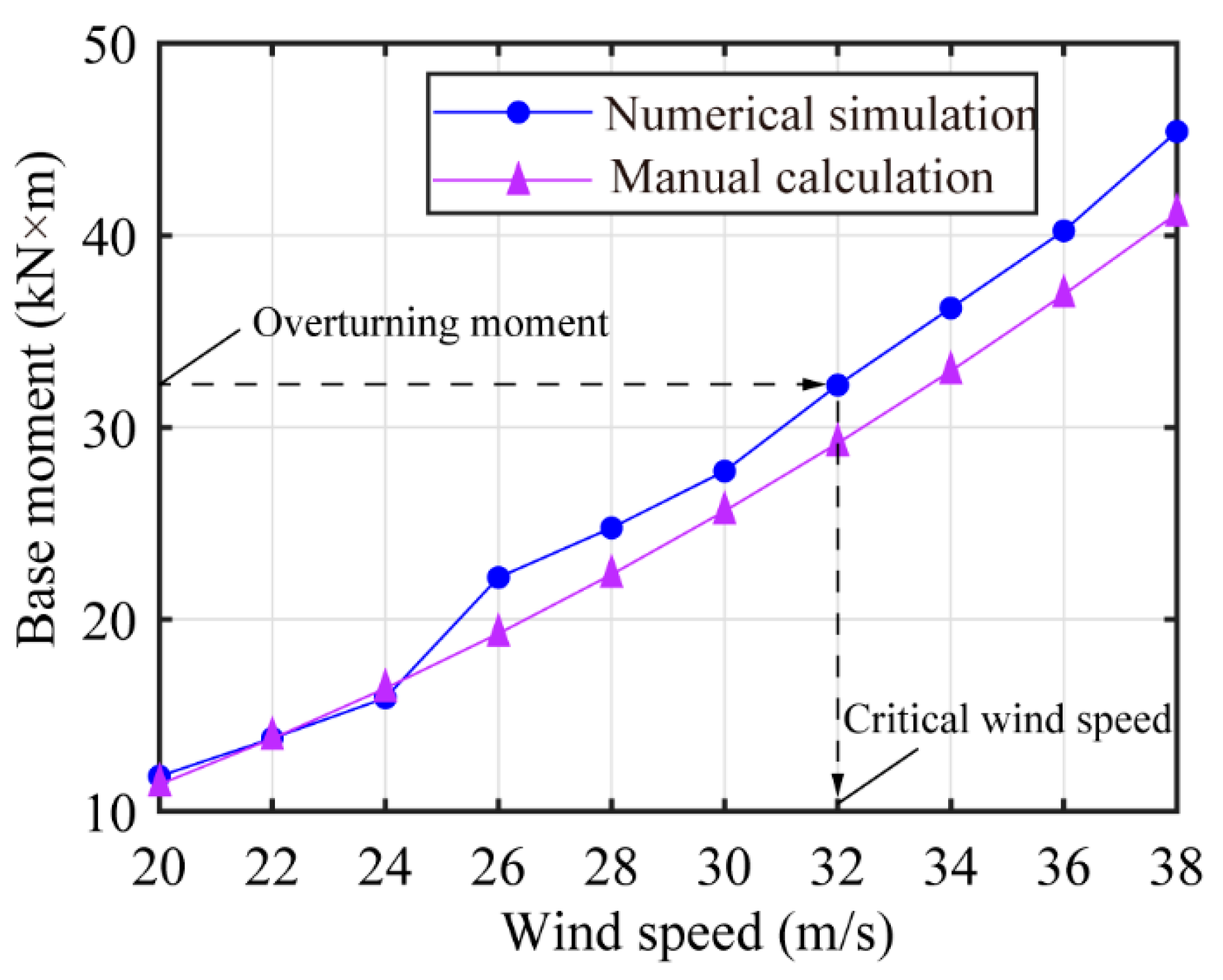 Buildings 13 01717 g010