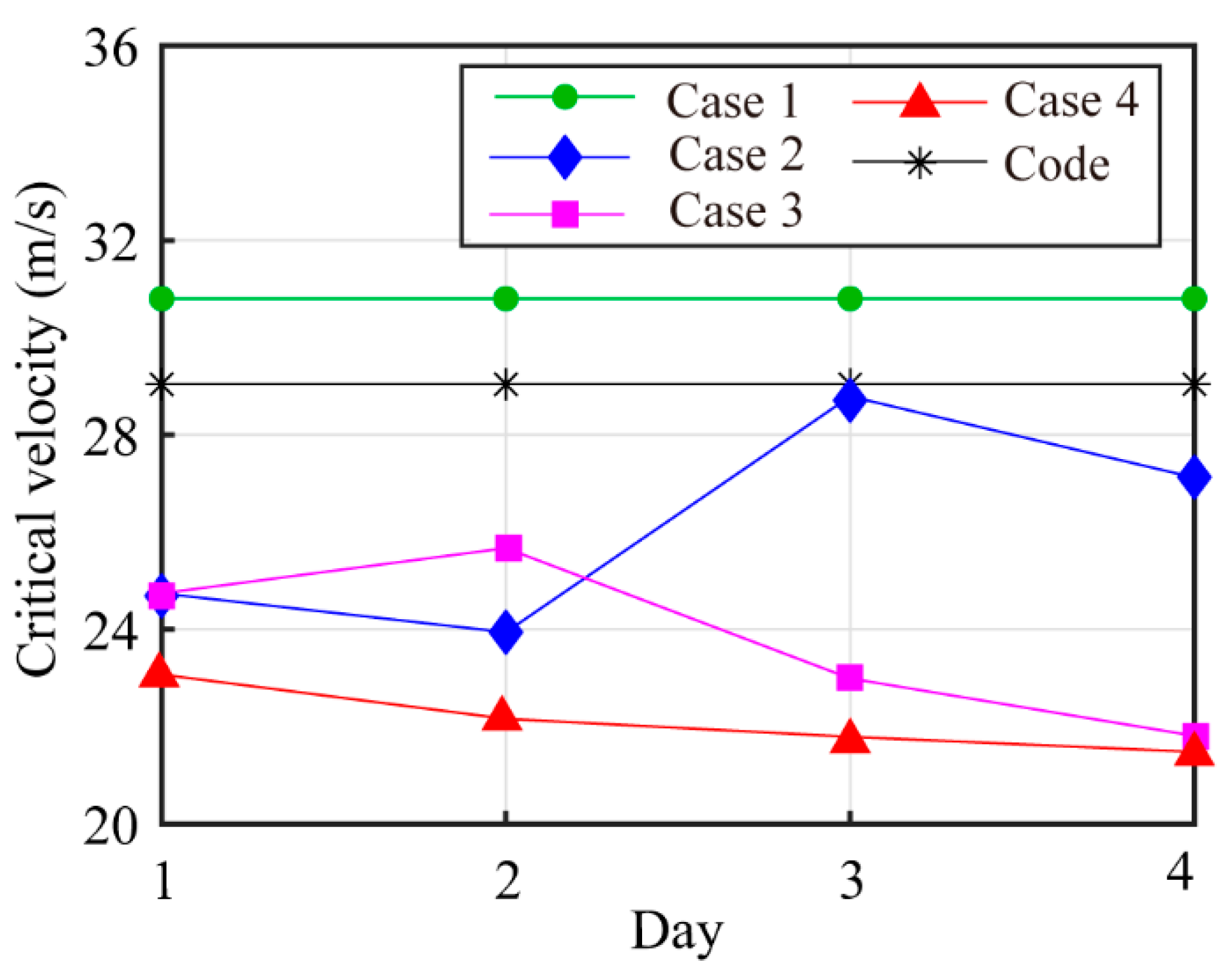 Buildings 13 01717 g011
