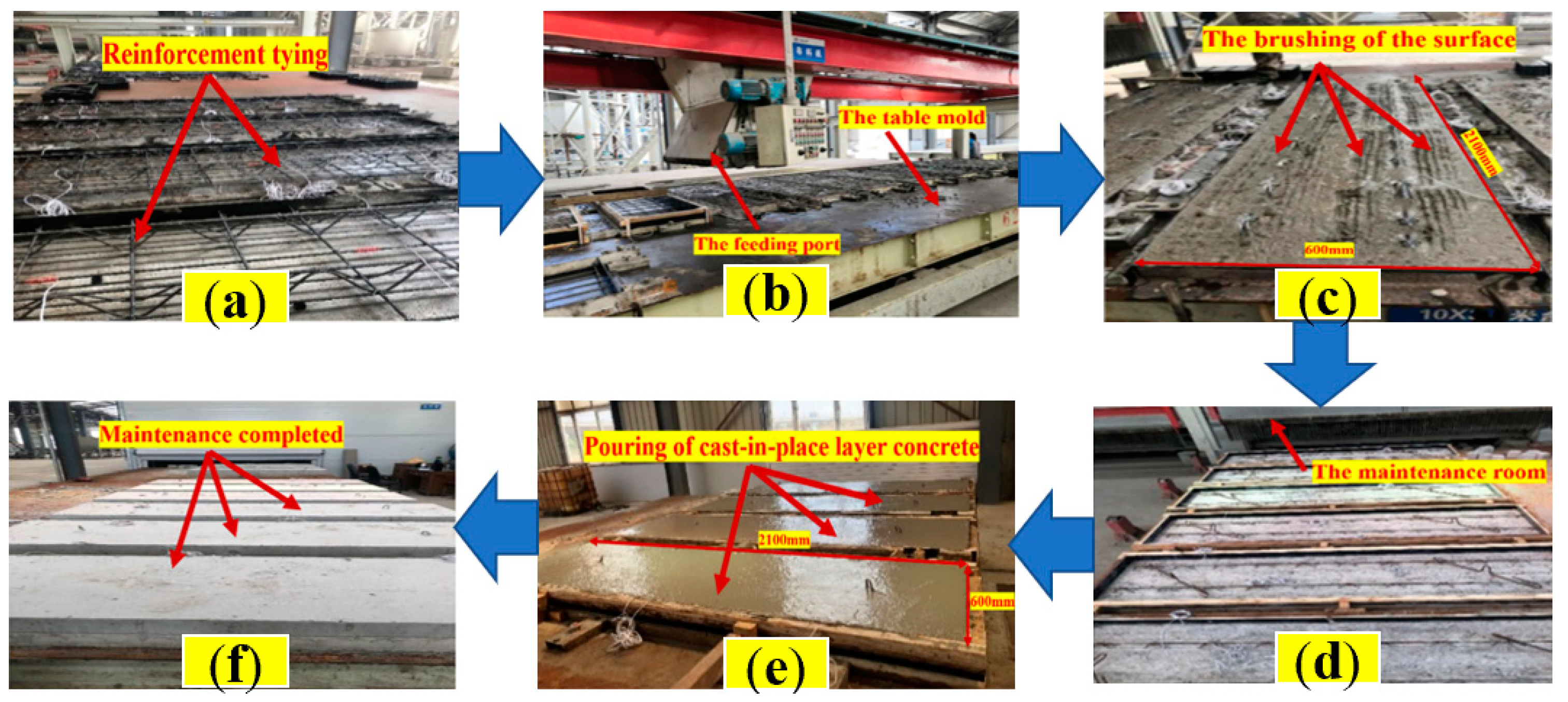 Buildings 13 01718 g003