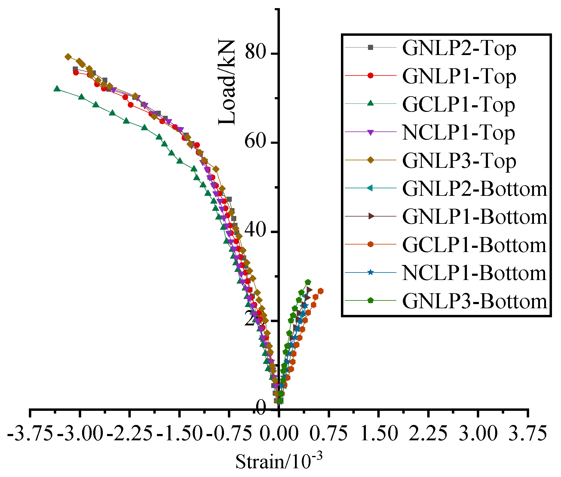 Buildings 13 01718 g009