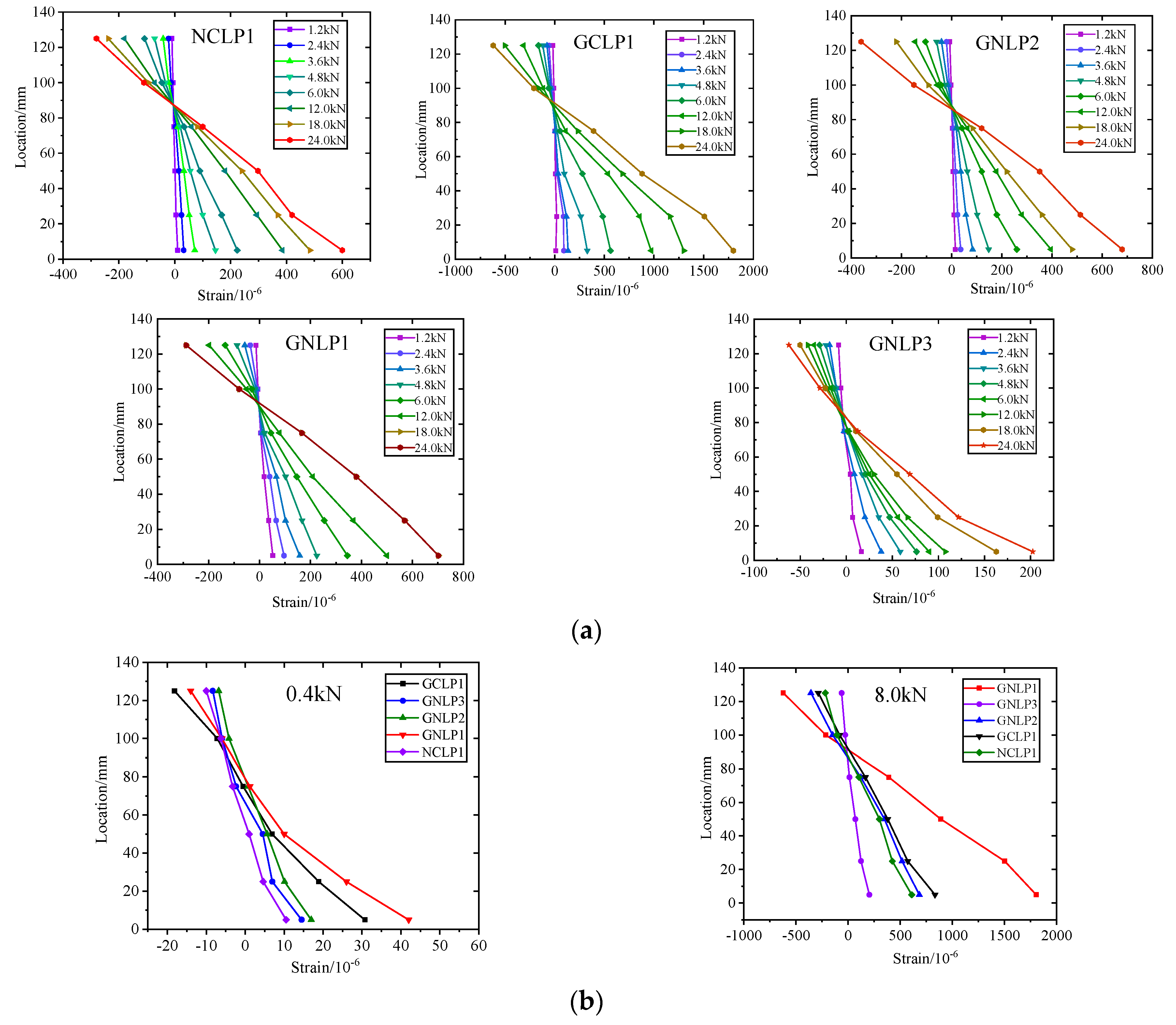 Buildings 13 01718 g010