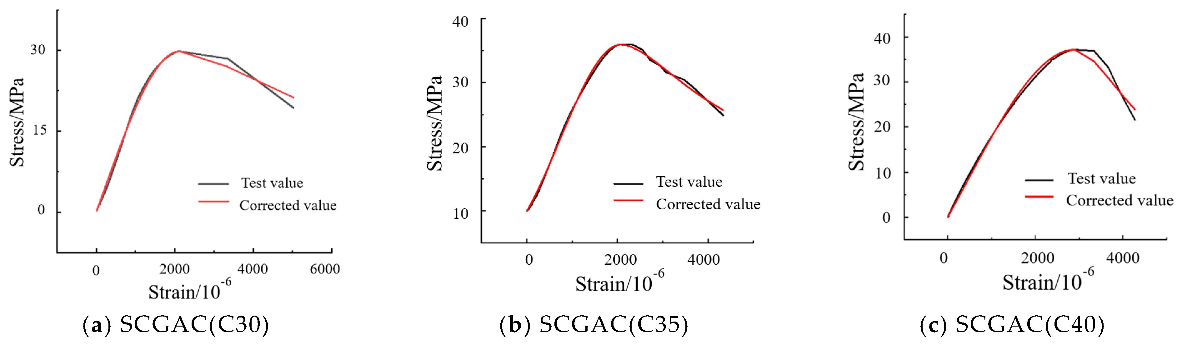 Buildings 13 01718 g013