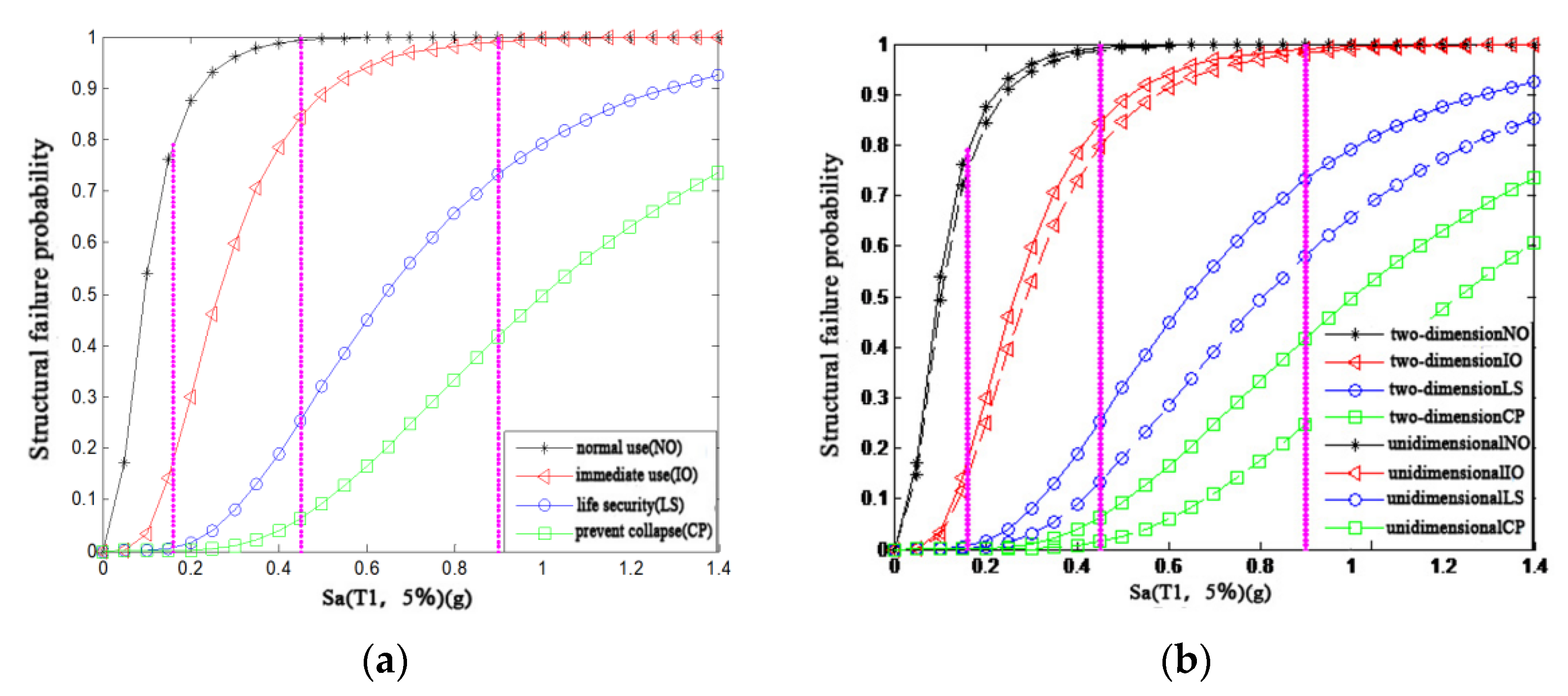 Buildings 13 01719 g002