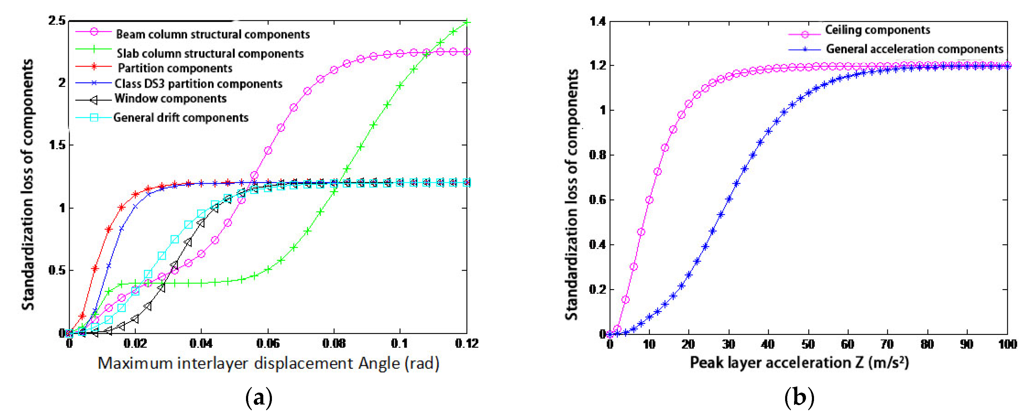 Buildings 13 01719 g003