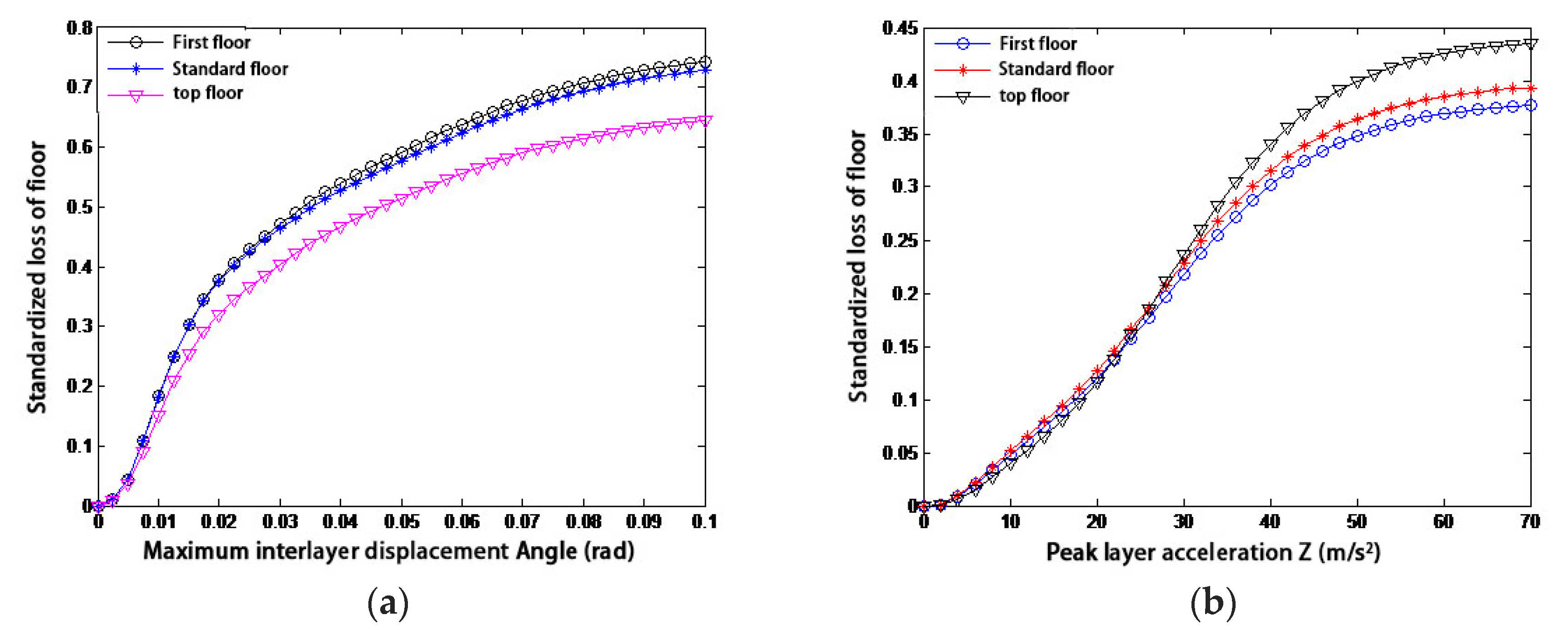 Buildings 13 01719 g004