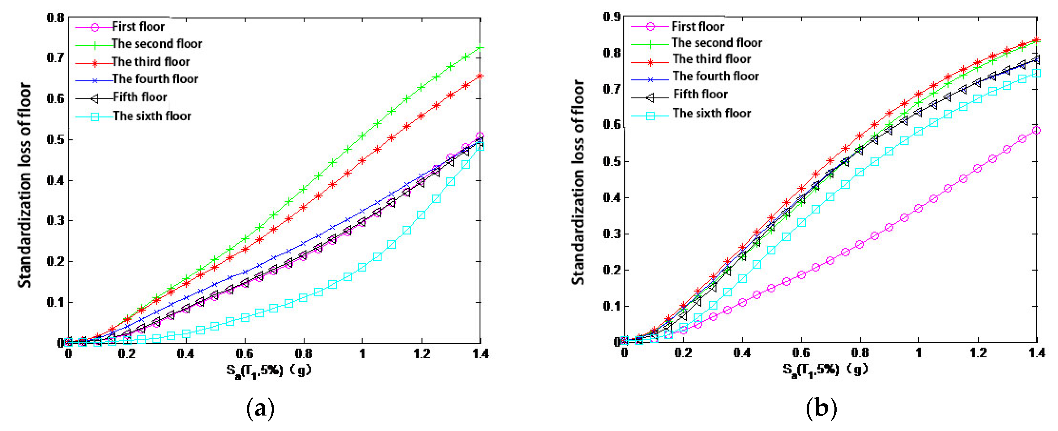 Buildings 13 01719 g005