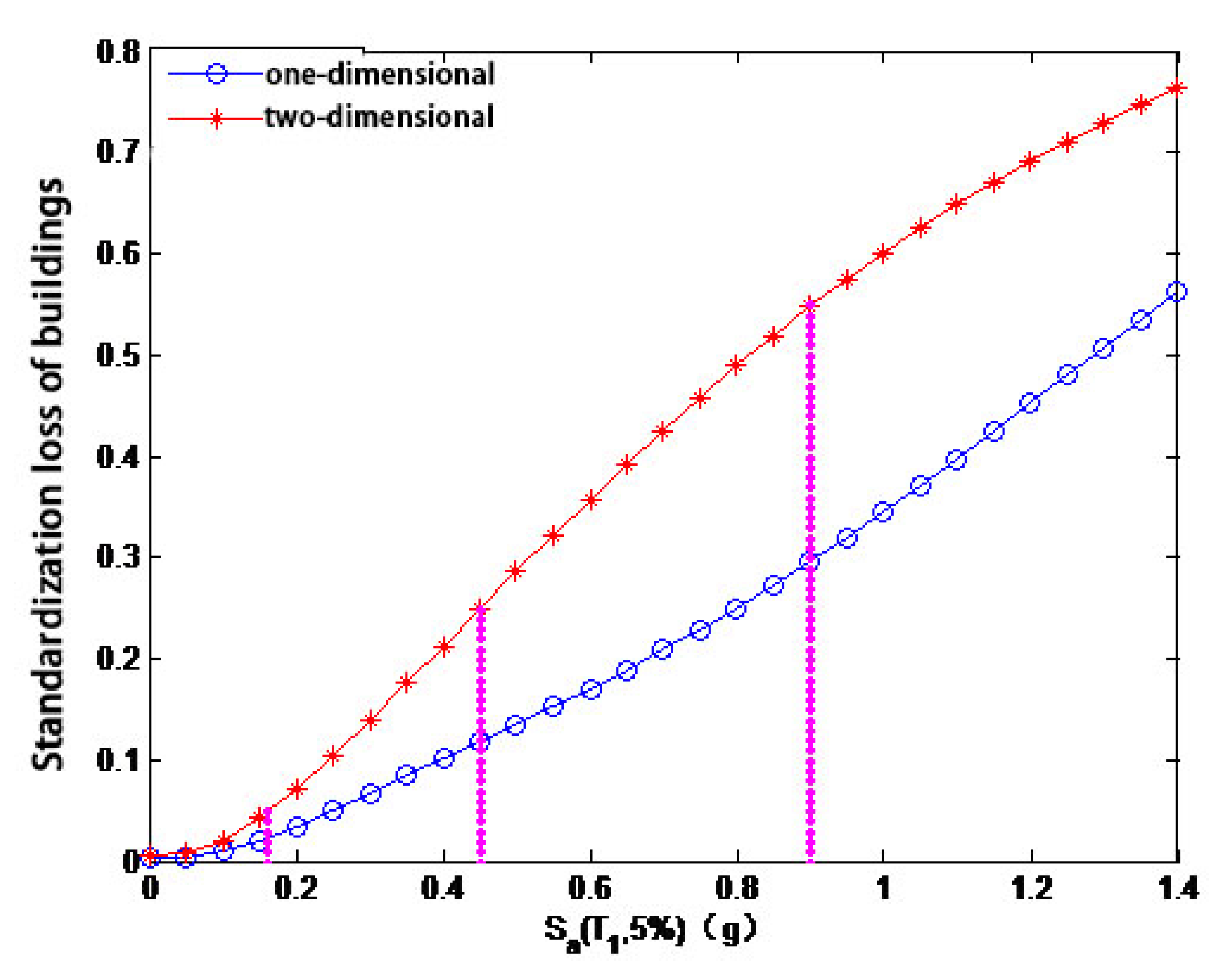 Buildings 13 01719 g006