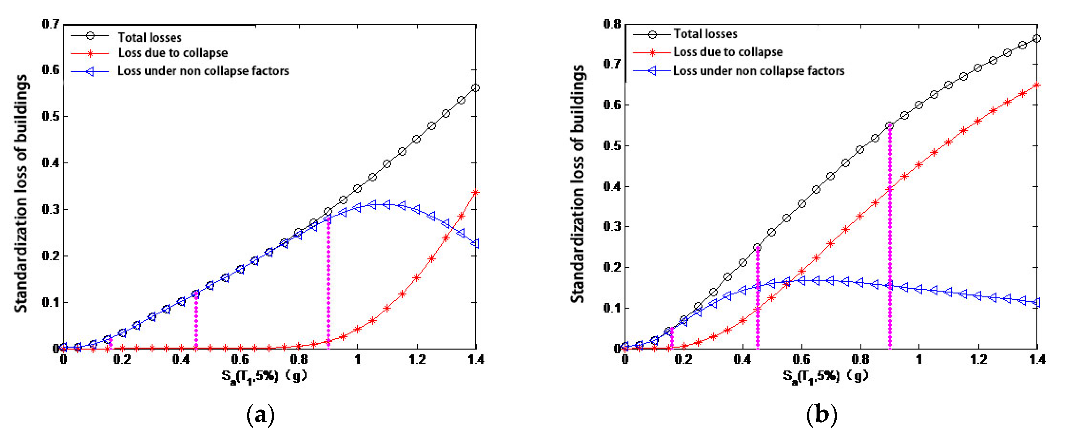 Buildings 13 01719 g007
