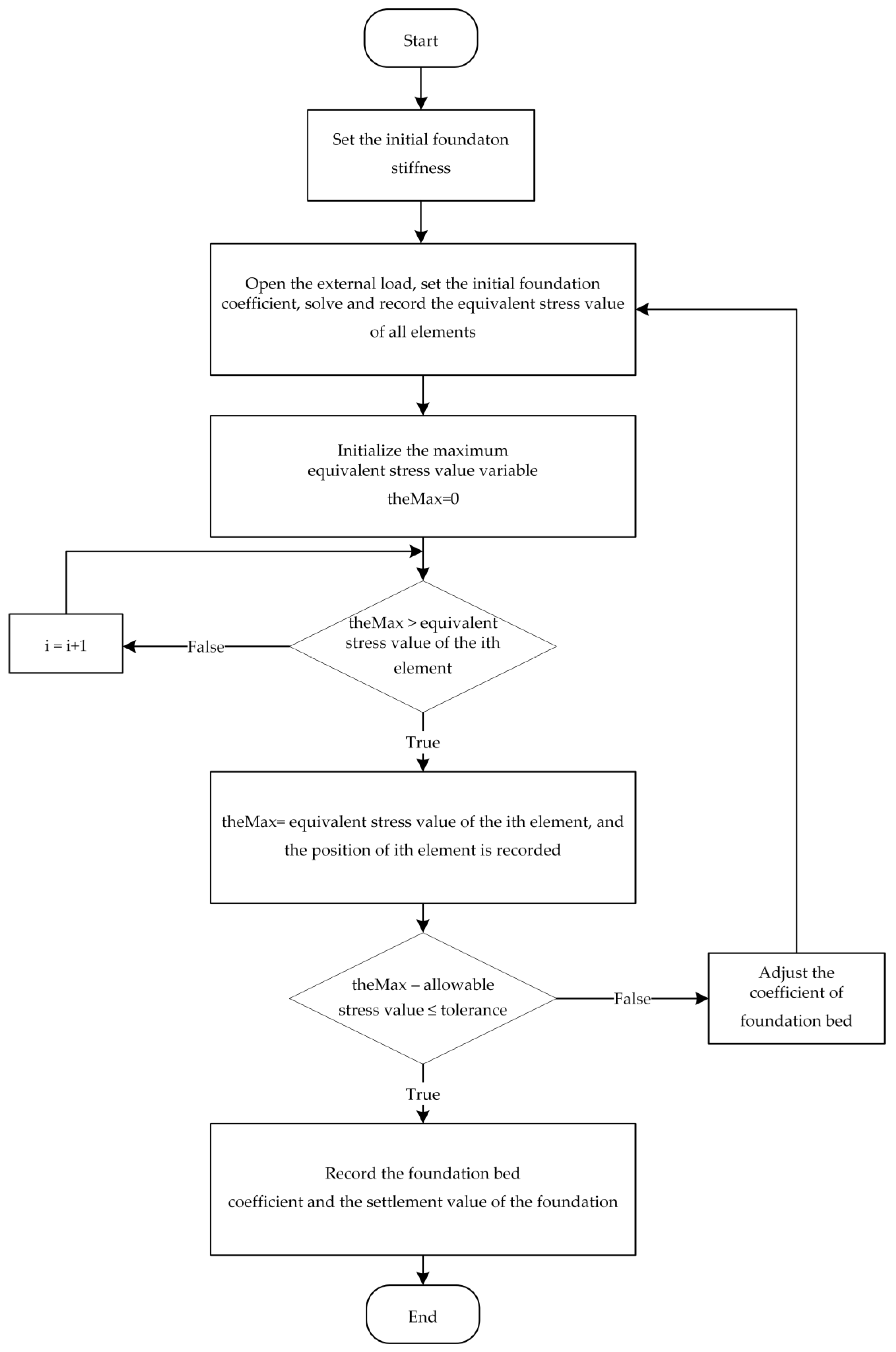 Buildings 13 01720 g008 550