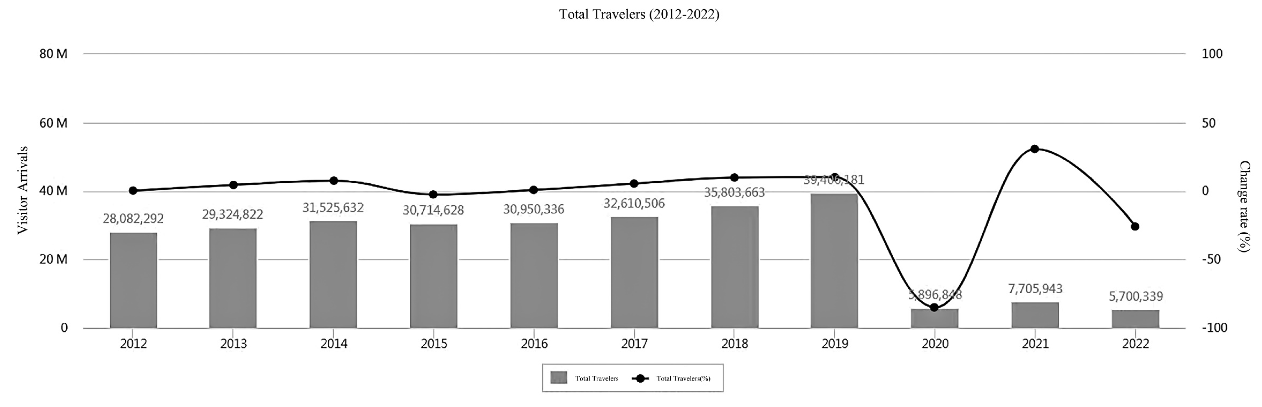 Buildings 13 01721 g002