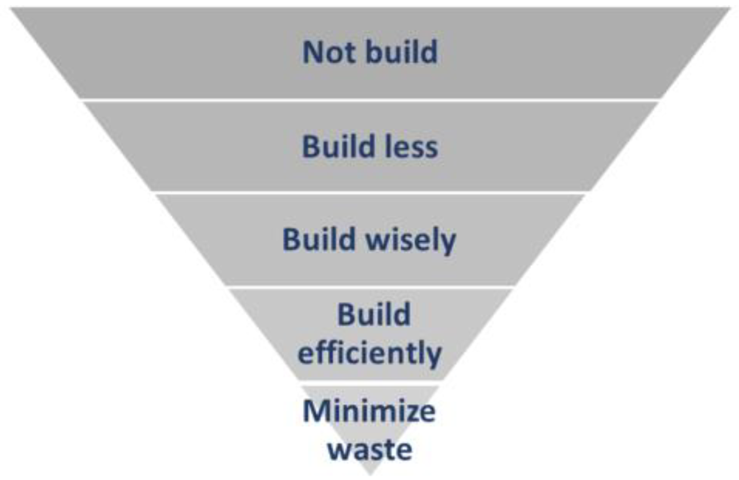 Buildings 13 01722 g001