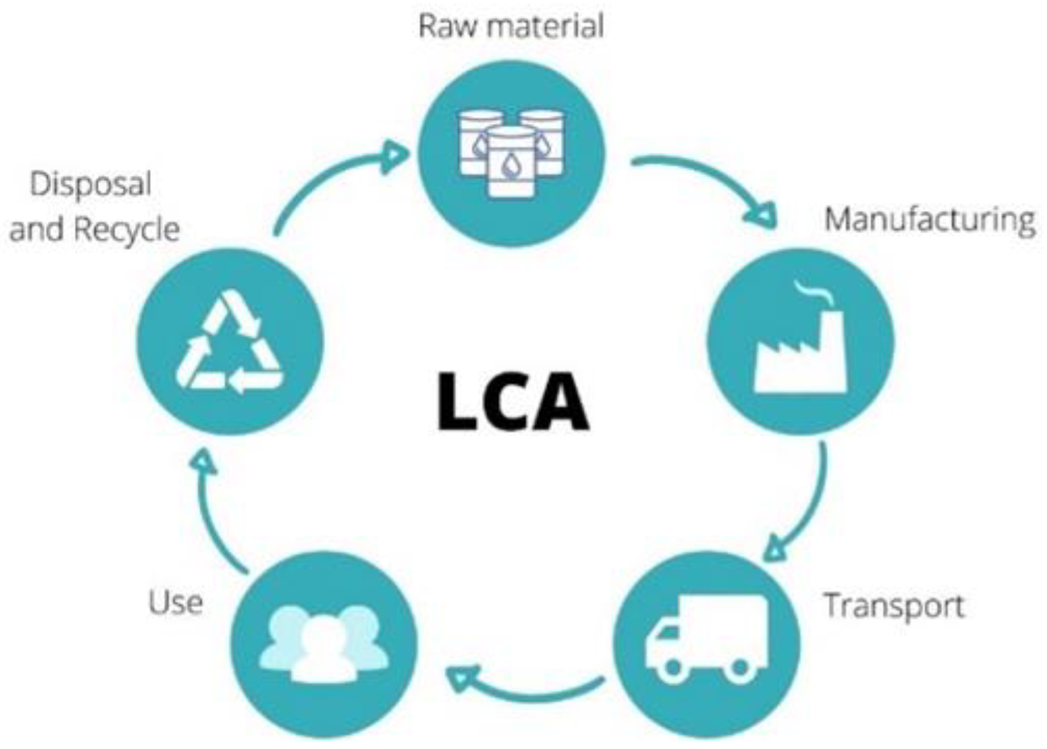 Buildings 13 01722 g002