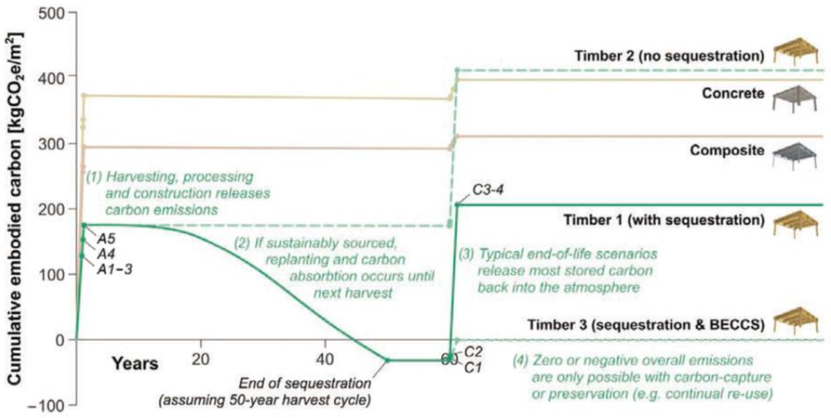 Buildings 13 01722 g005