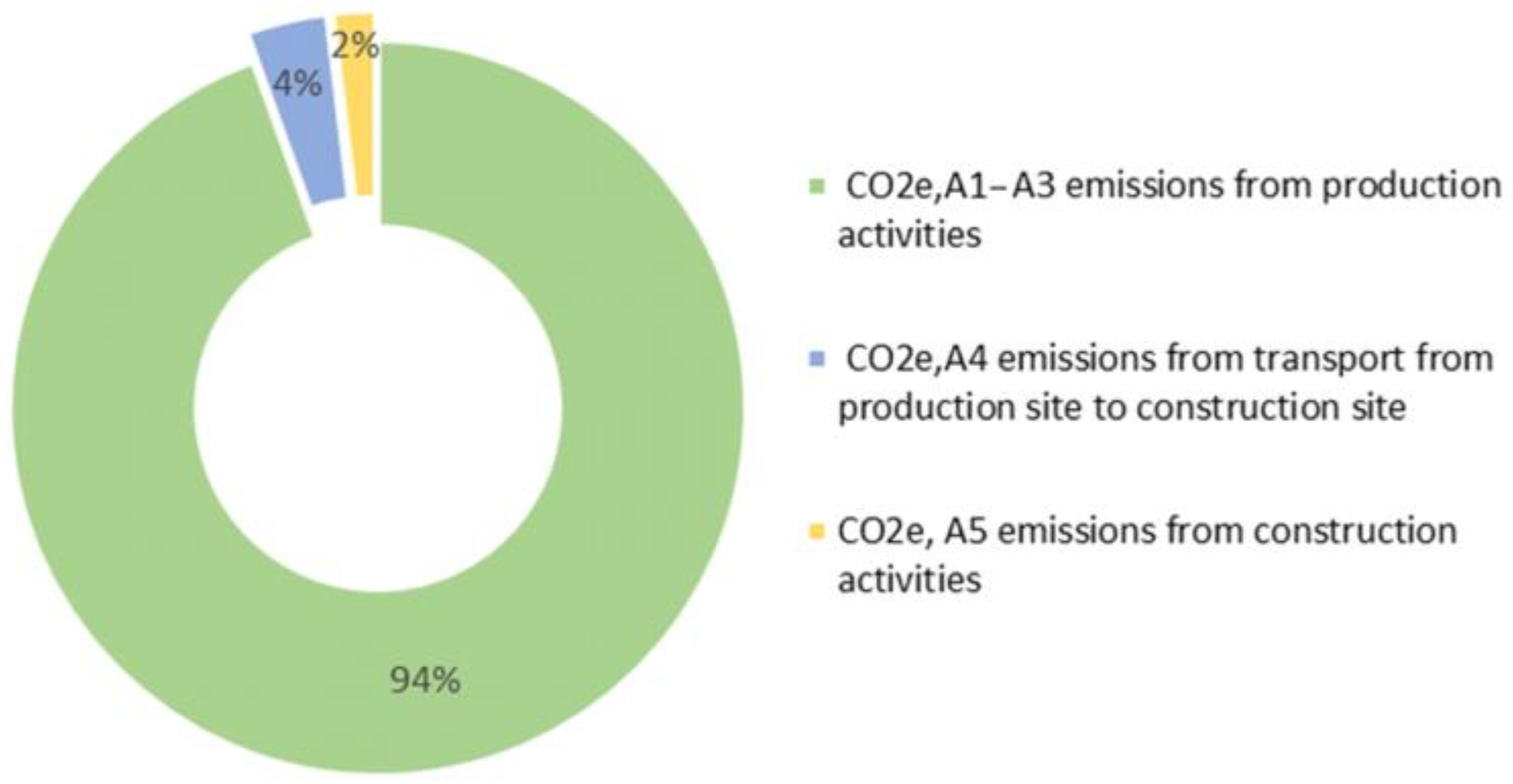 Buildings 13 01722 g009