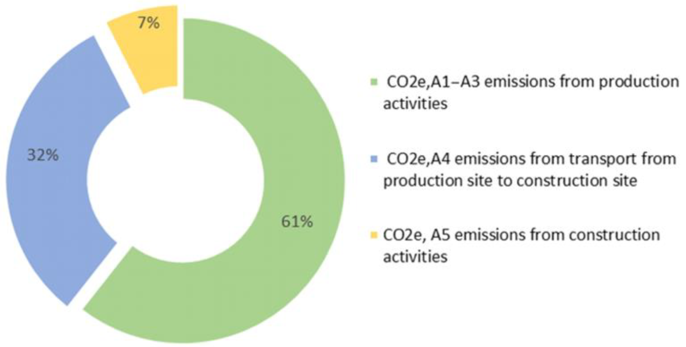 Buildings 13 01722 g010