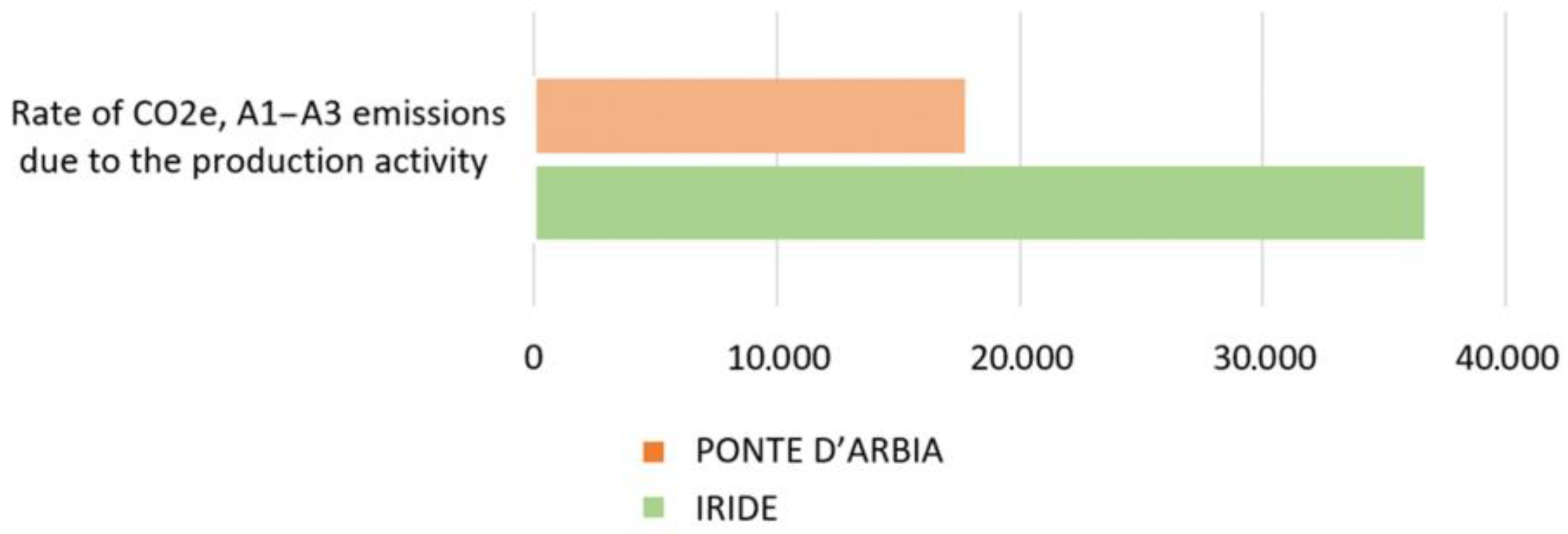 Buildings 13 01722 g012